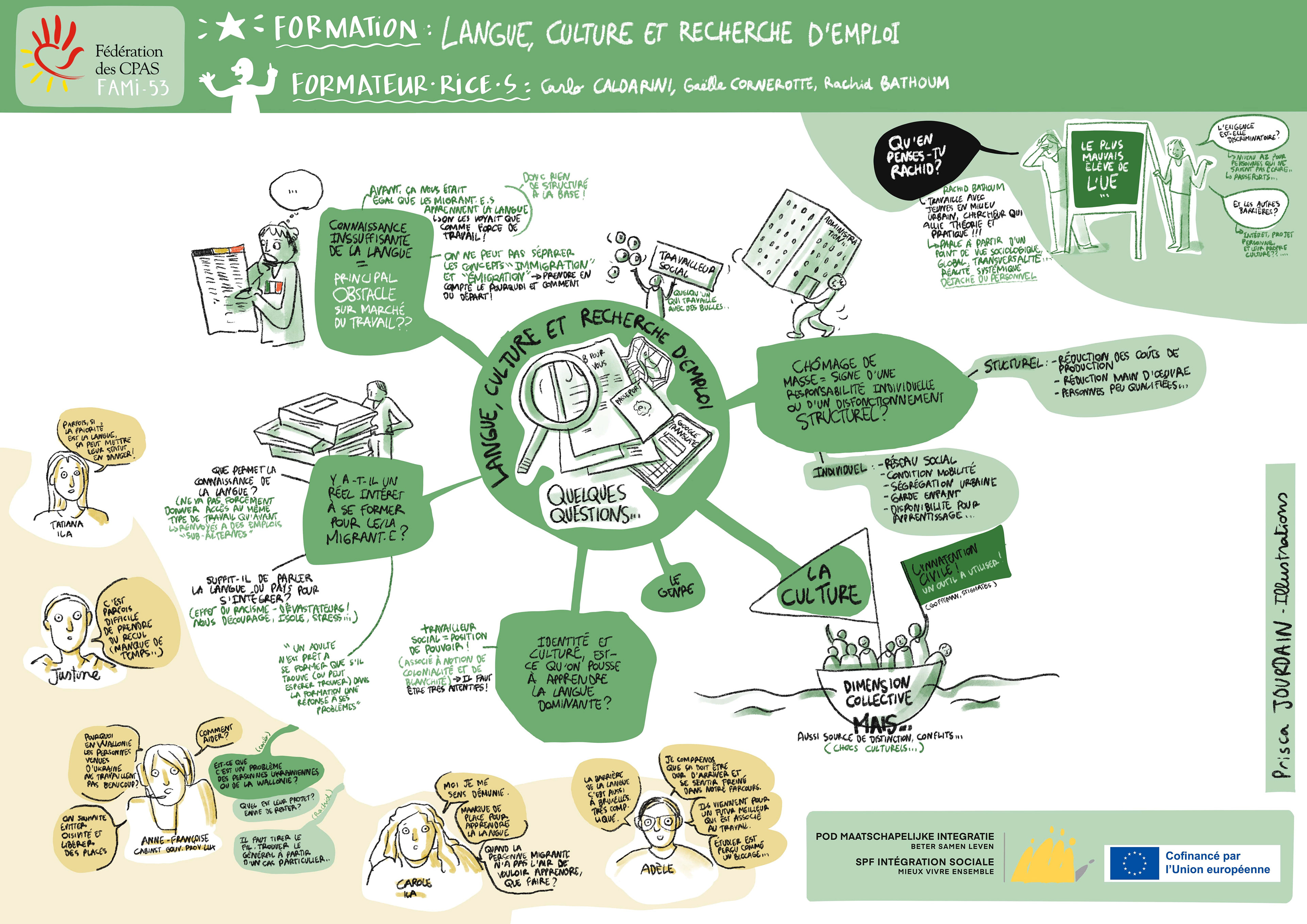Langue, Culture et Recherche d'emploi. Un webinaire de Carlo Caldarini, Gaëlle Cornerotte et Rachid Bathoum pour le CPAS-UVCW