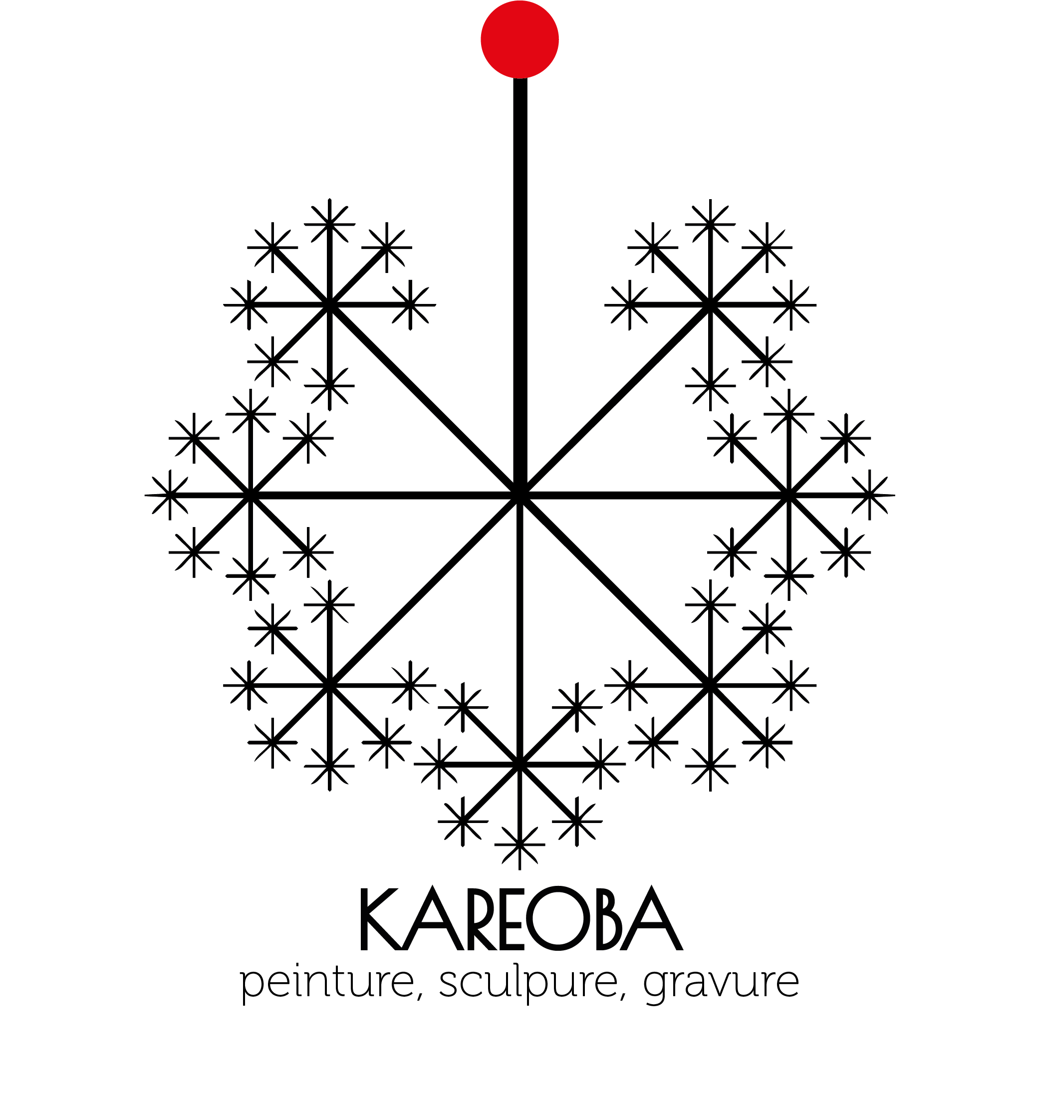 KAREOBA
