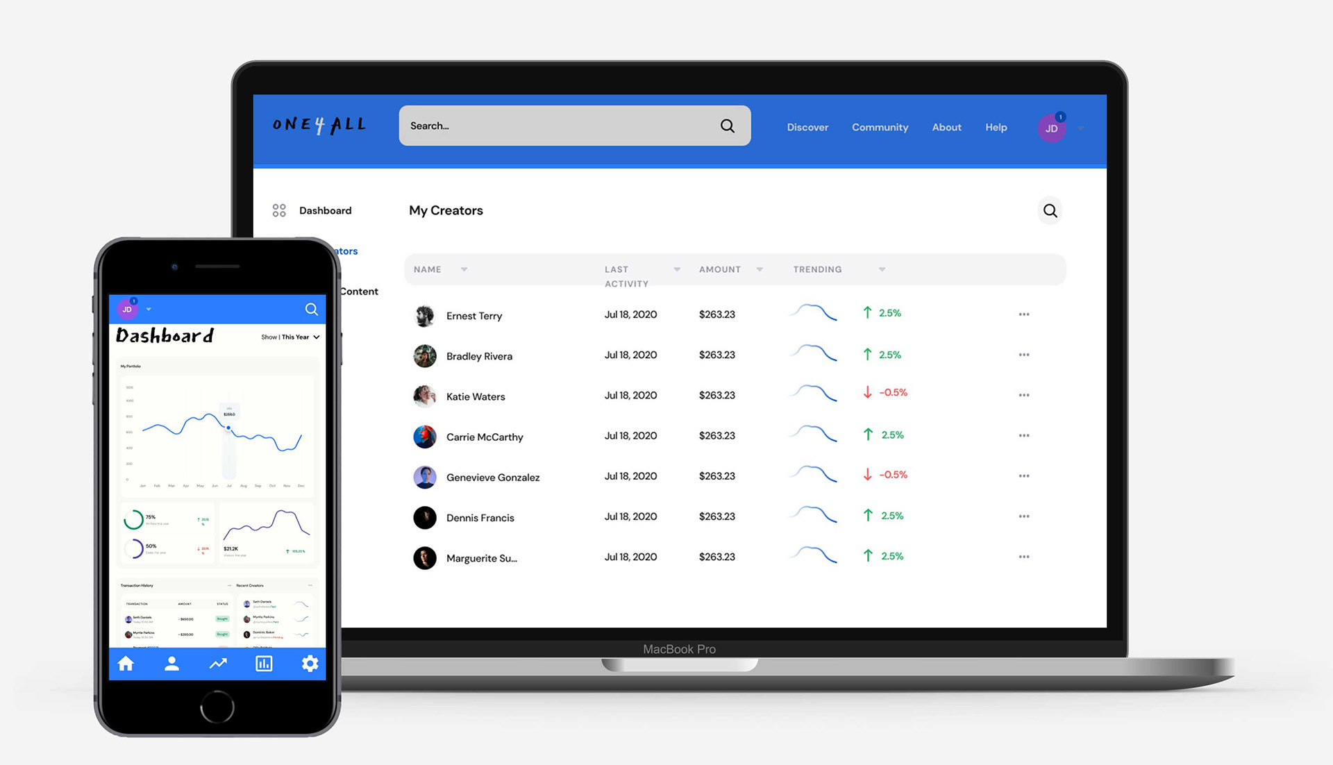 Image of an iphone and a laptop. The iphone screen shows a dashboard screen with multiple graphs for tracking investments and metrics in the platform. The laptop screen shows a "My Creators" page where an investor can see a list of creators they are supporting, their recent activity, the amount of investment they have, and a trending graph of that creator's value/popularity.