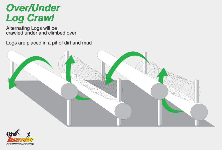Illustration of a log obstacle with a diagram for traversing it.