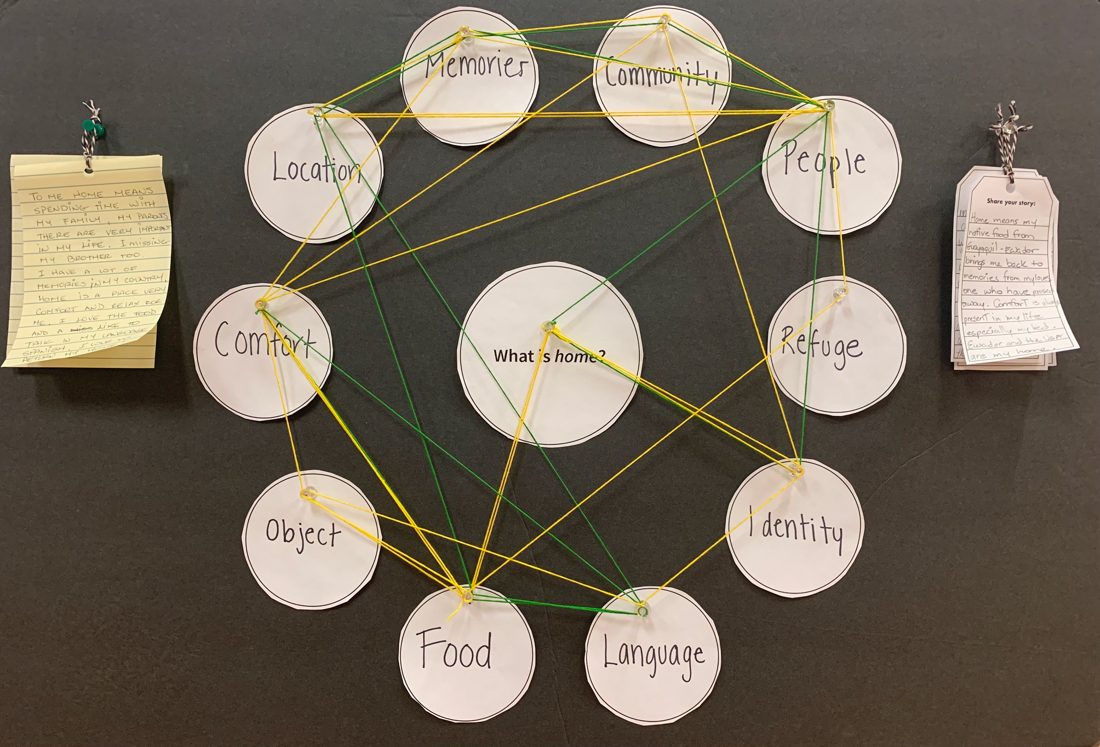 ‘What is home’ complex map