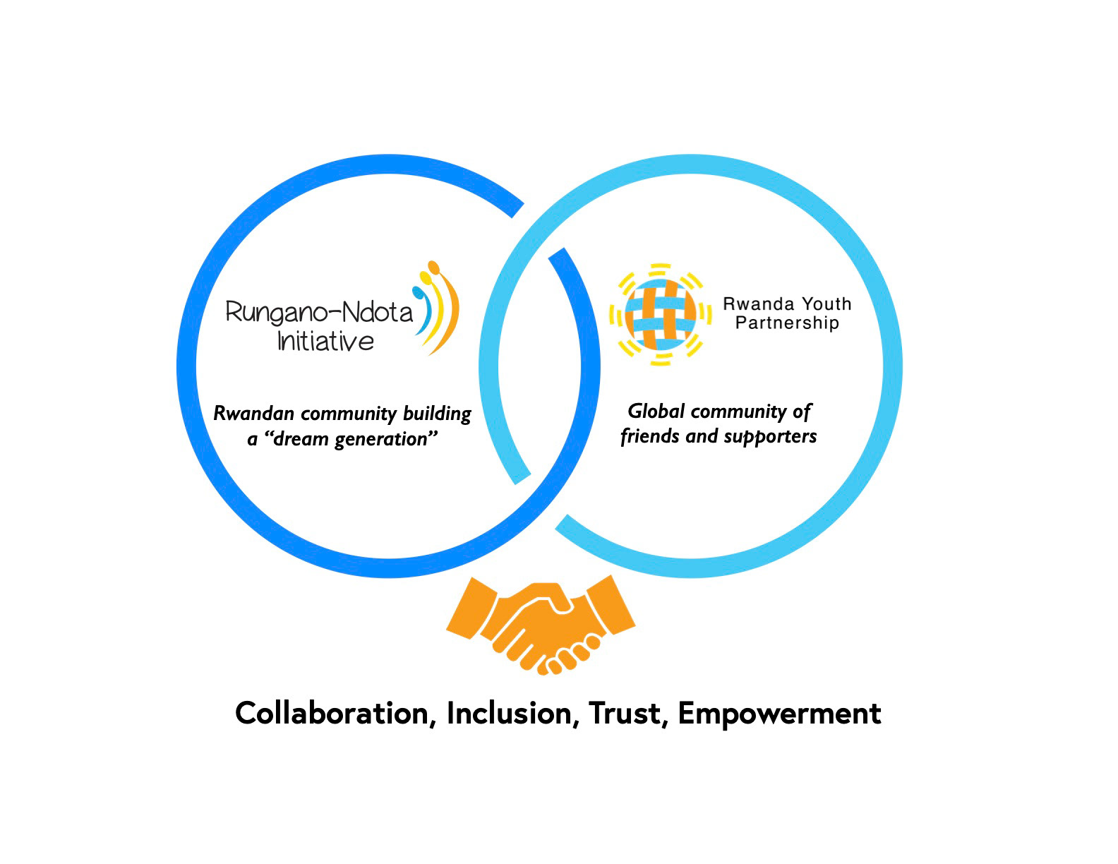 Design Infographic with Partnership Hands
