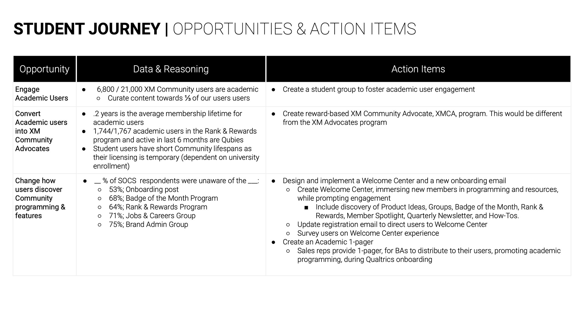 Student Journey Slide 3