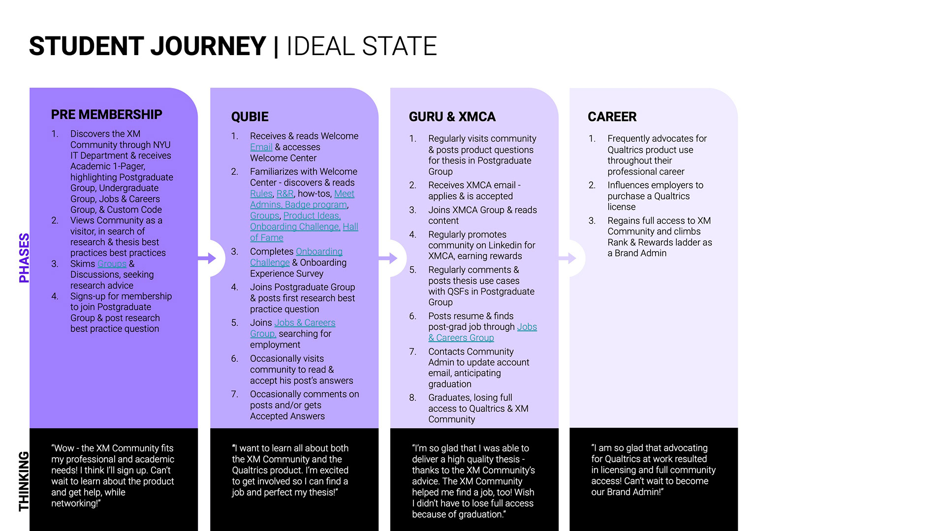 Student Journey Slide 4