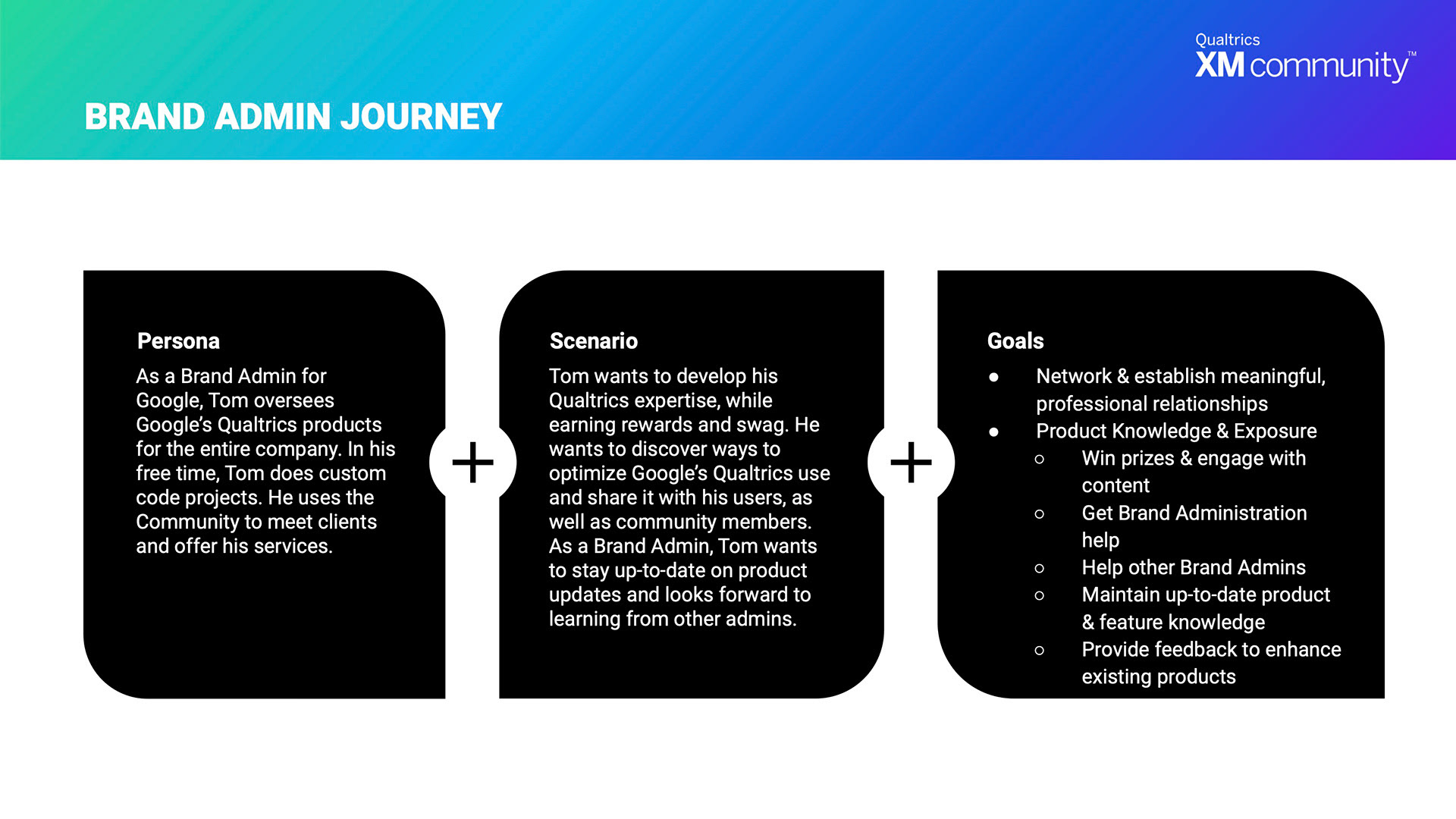 Brand Administrator Journey Slide 1