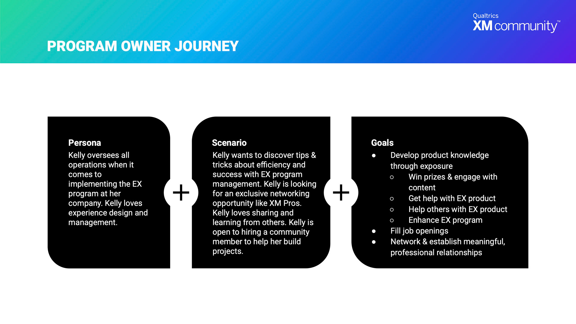 Program Owner Journey Slide 1