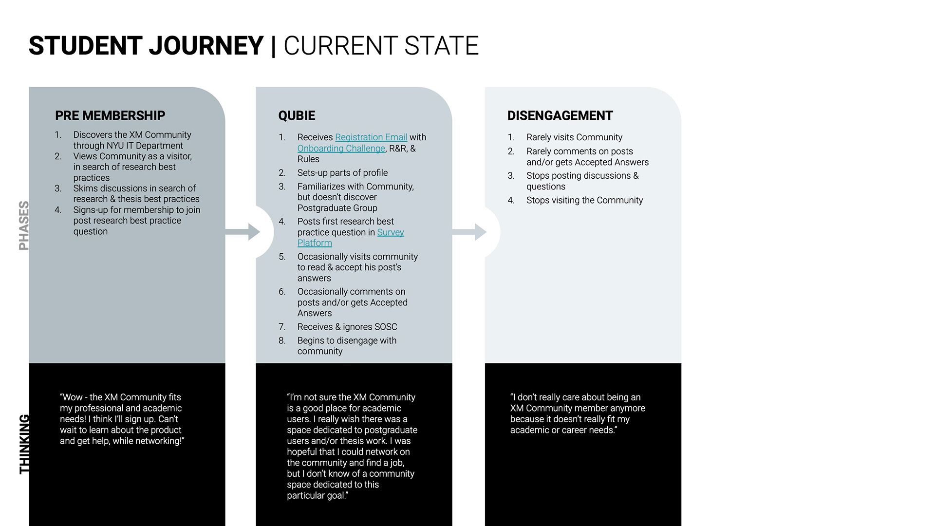 Student Journey Slide 2