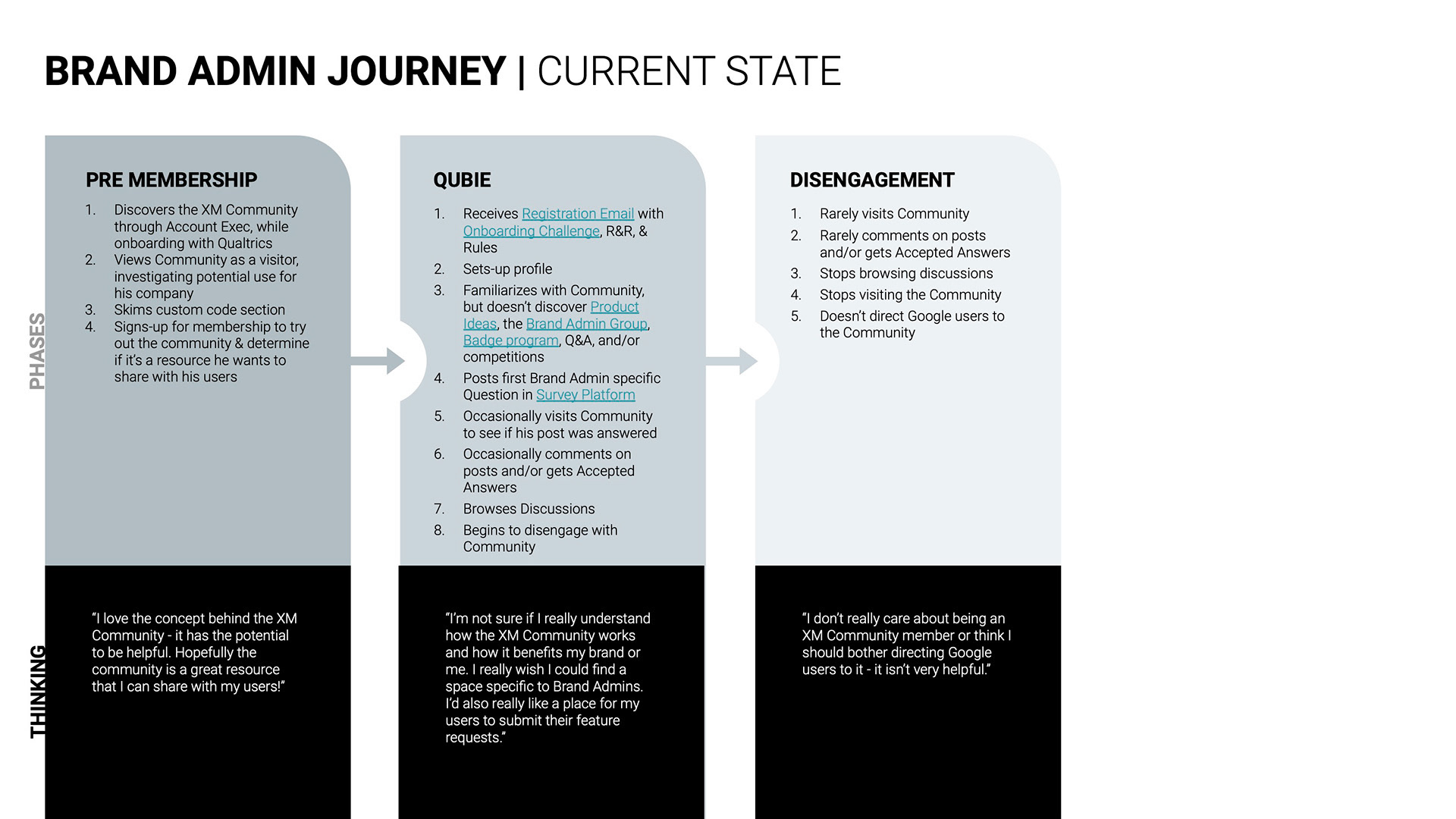 Brand Administrator Journey Slide 2
