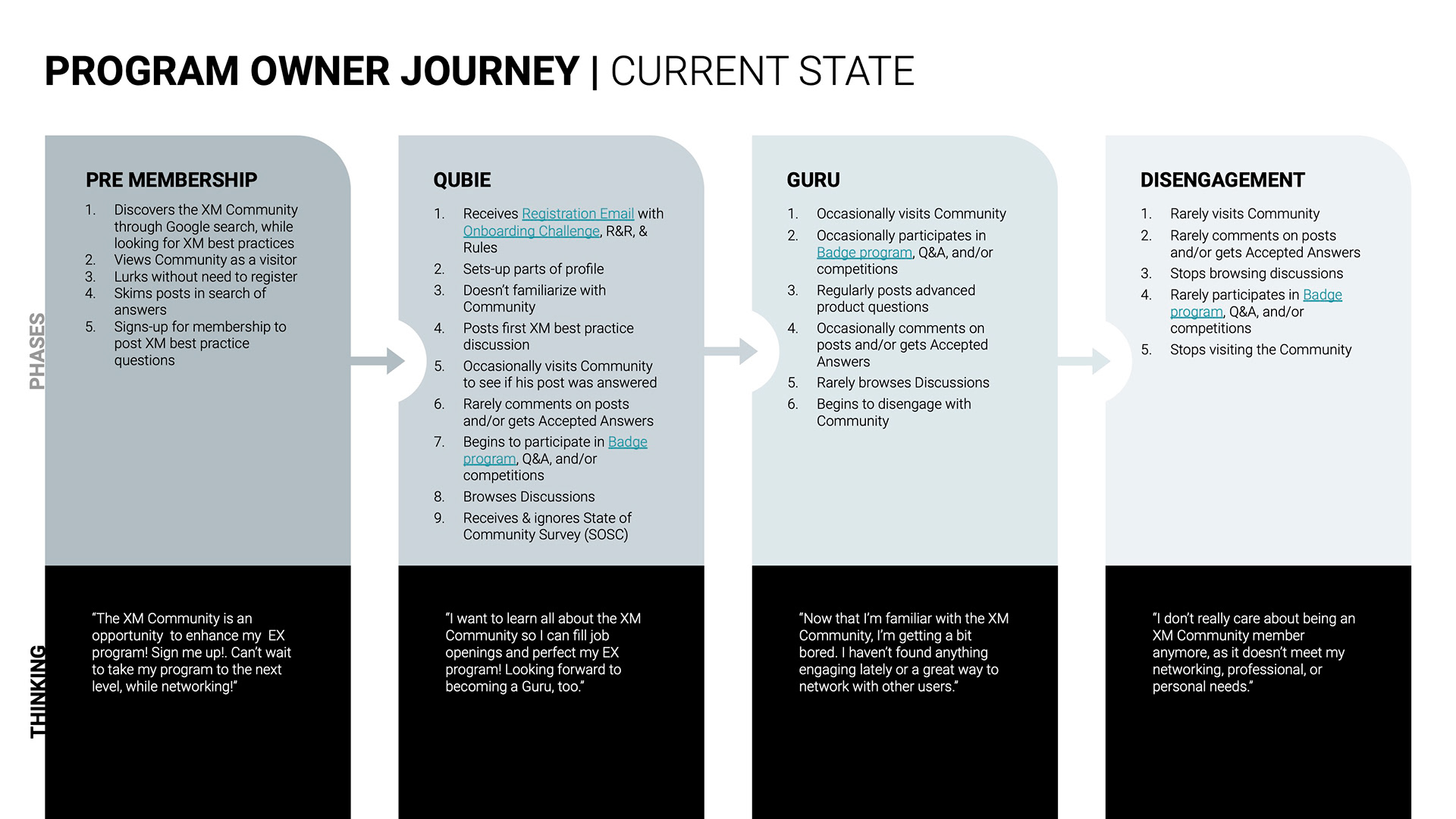 Program Owner Journey Slide 2