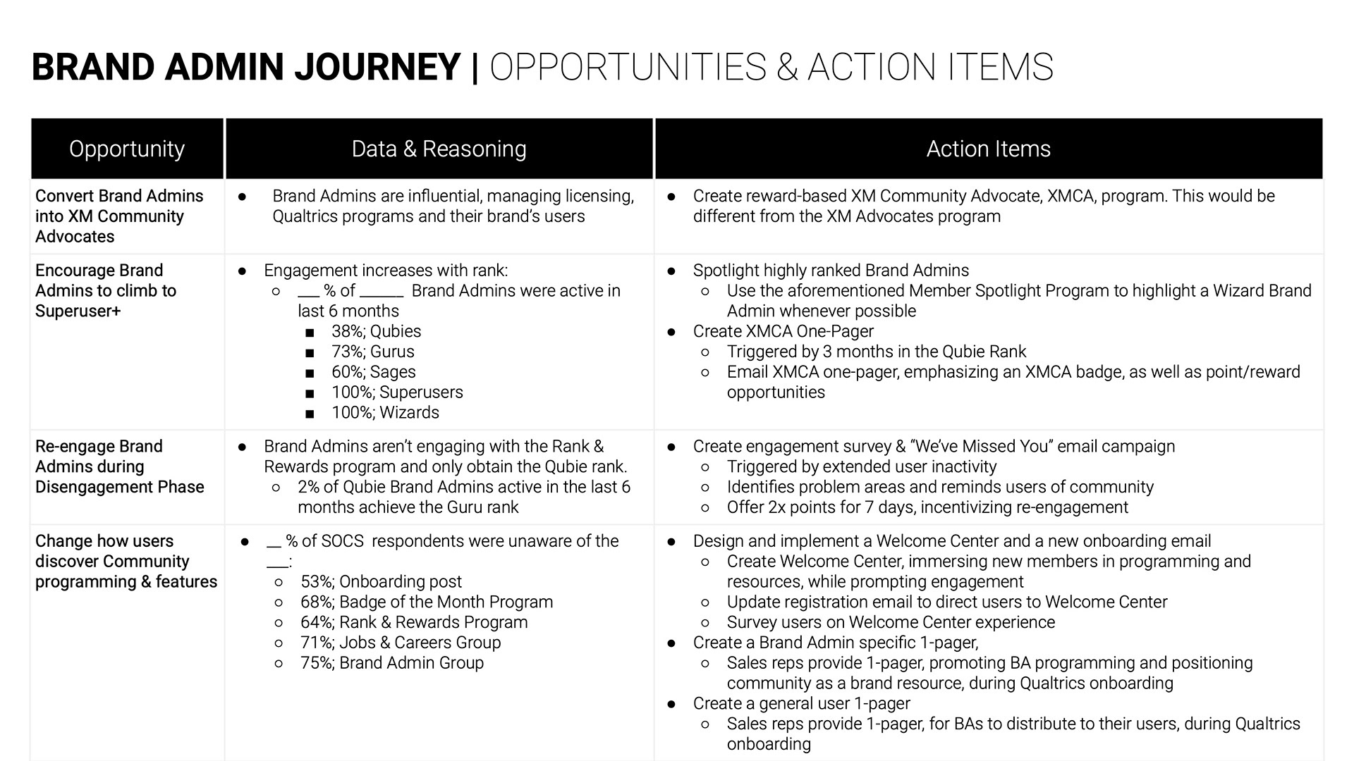 Brand Administrator Journey Slide 3