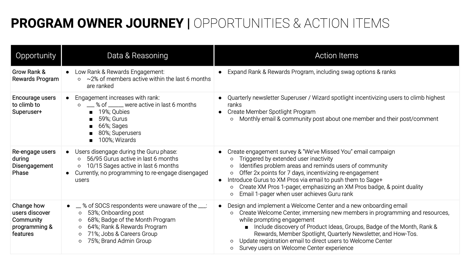 Program Owner Journey Slide 3