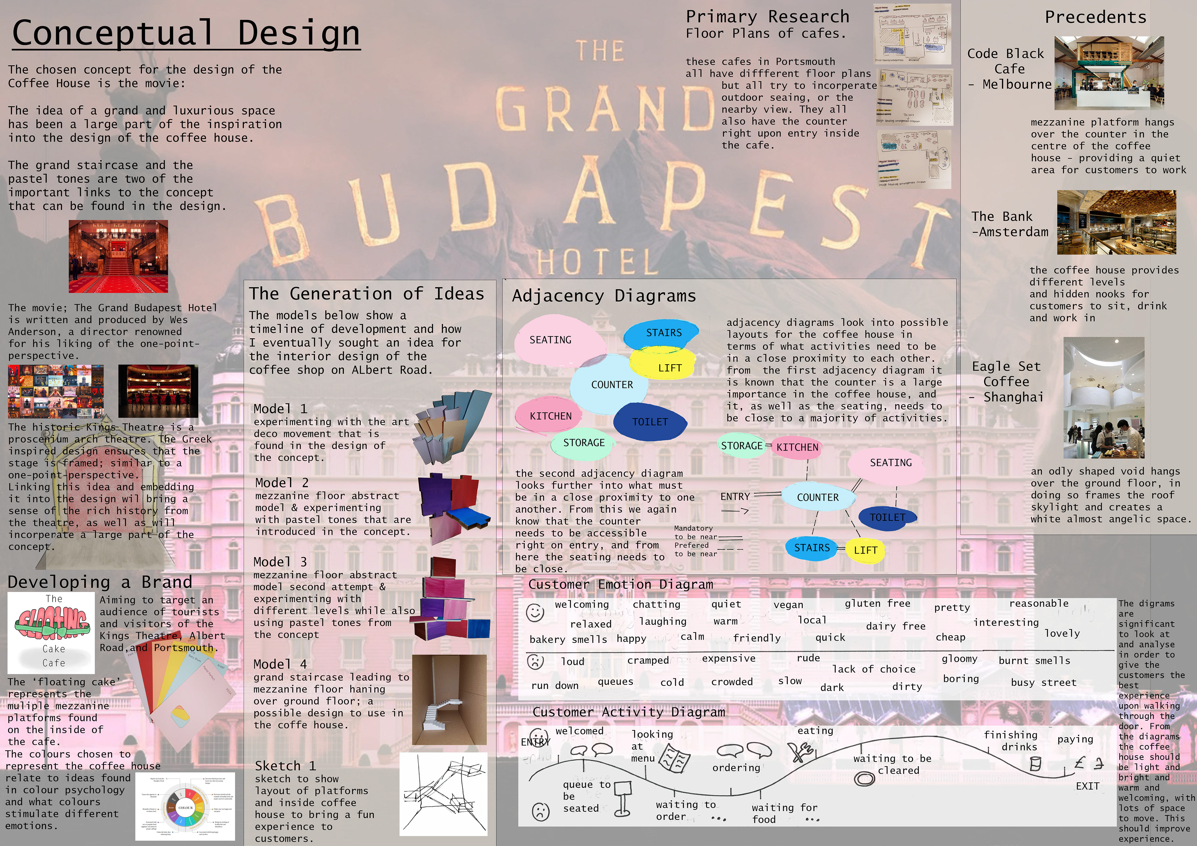 Conceptual Development