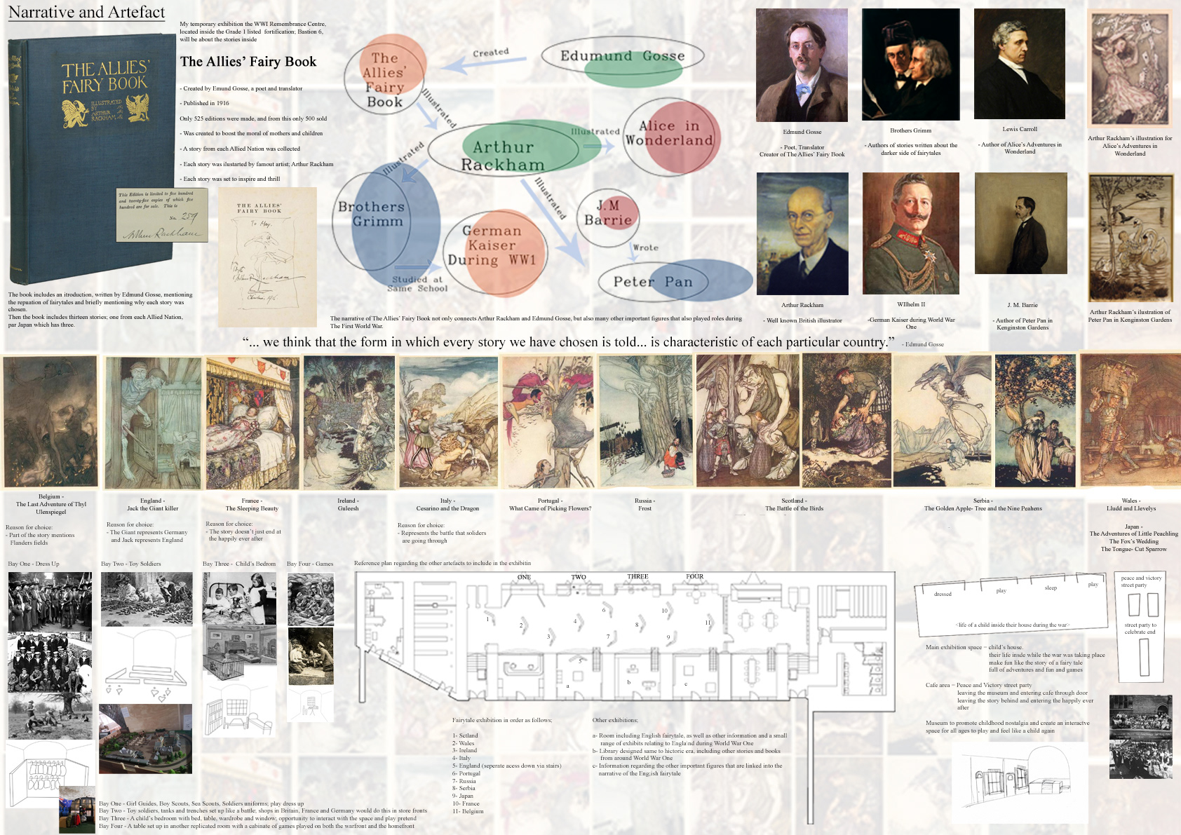 Narrative and Artefact