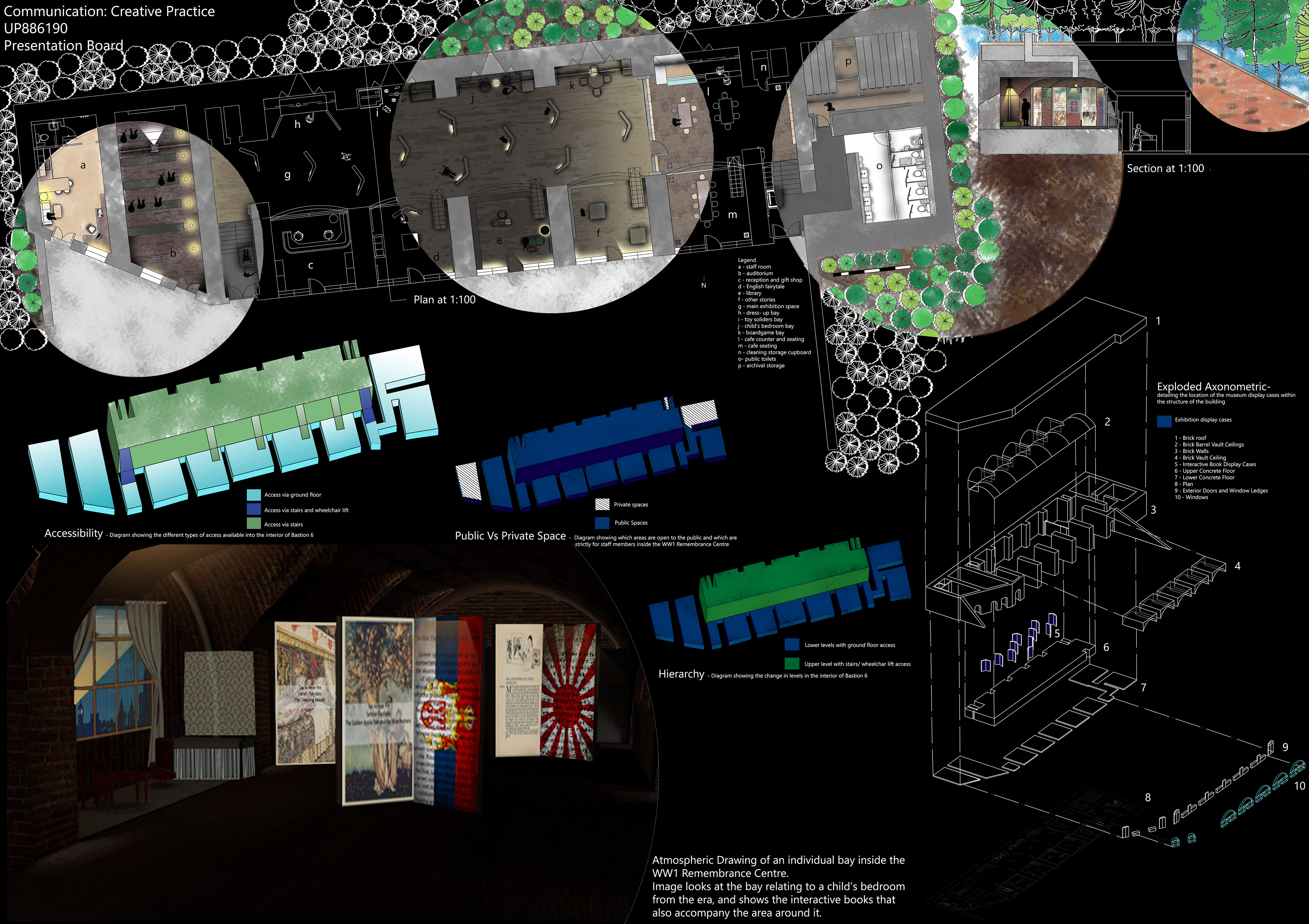 Presentation Board
