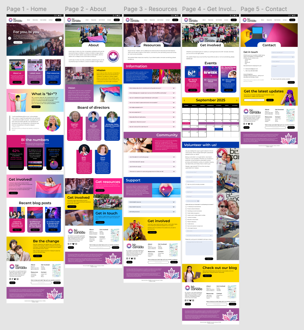 Website wireframe for the Bi+ Canada website.