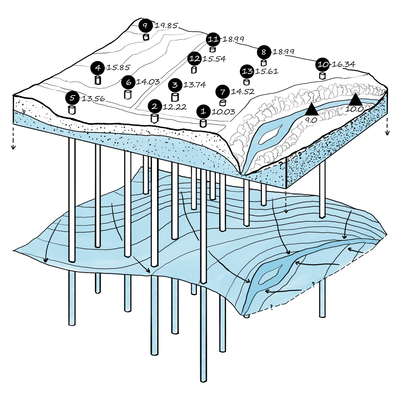 How do individual water table elevation measurements in wells represent the topography of the water table?
