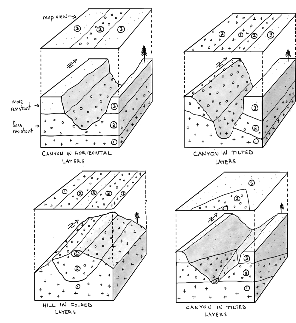 Examples of more complex geologic and erosional features in map view and in cross-section.