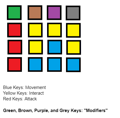Controller Design