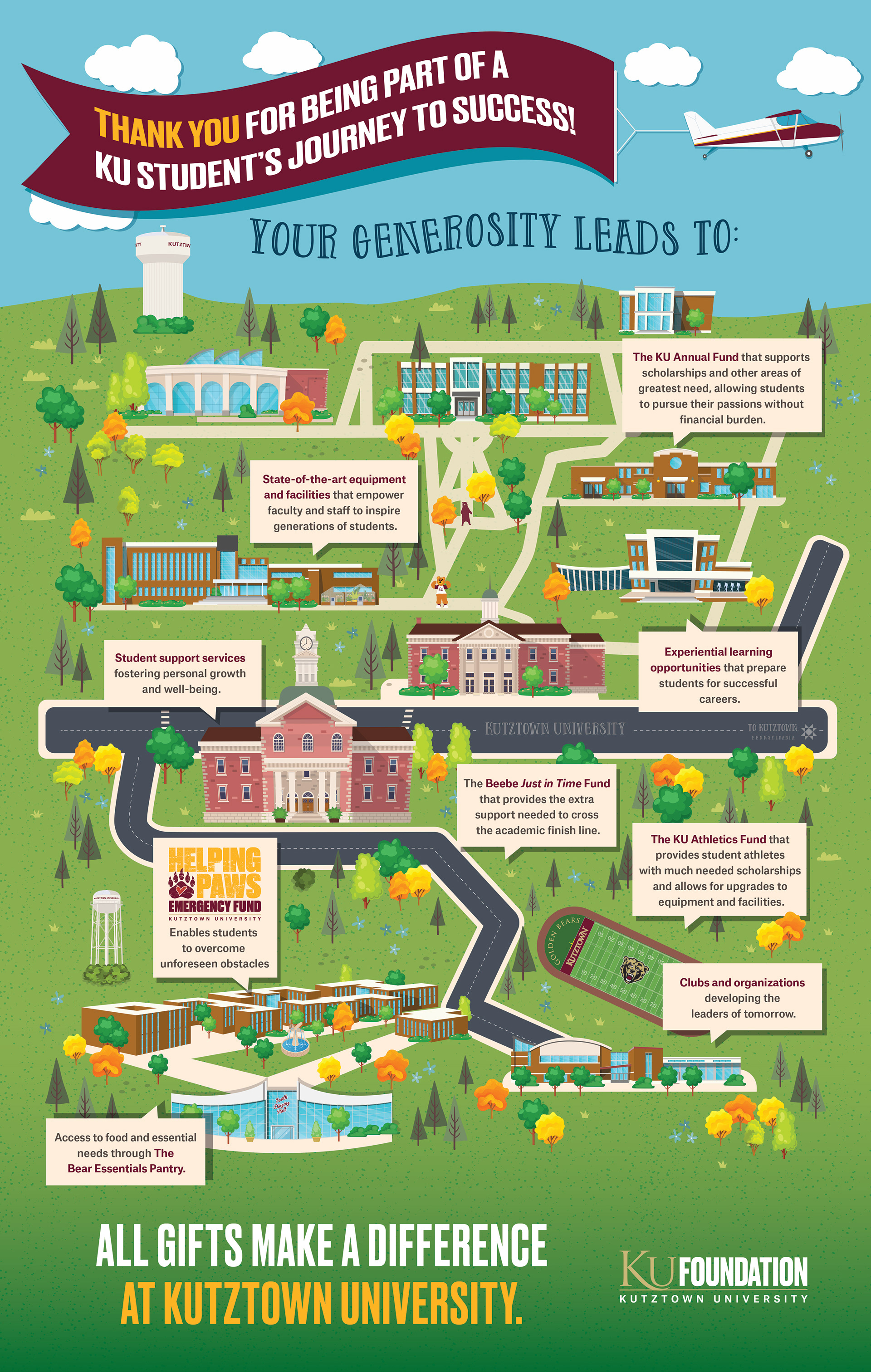 Kutztown University Foundation Annual Appeal