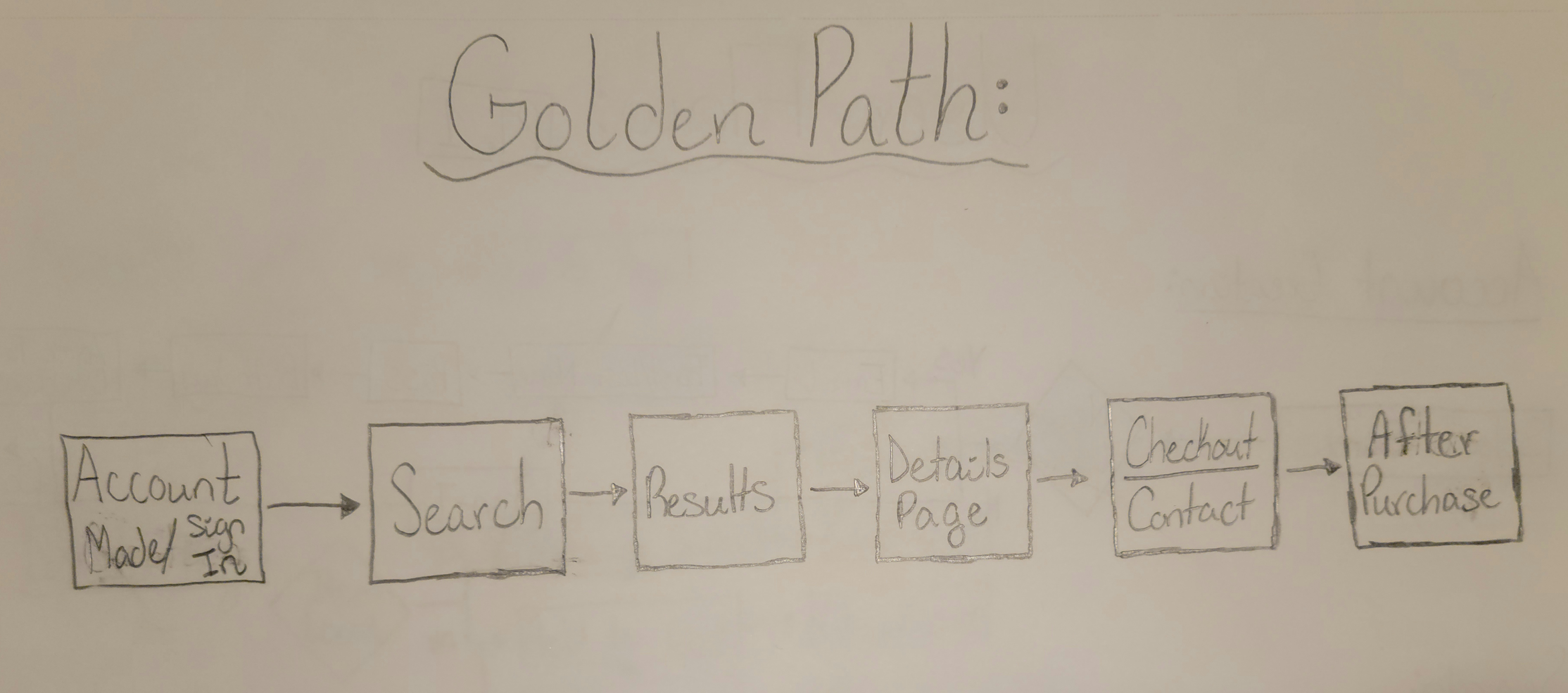 Golden Path