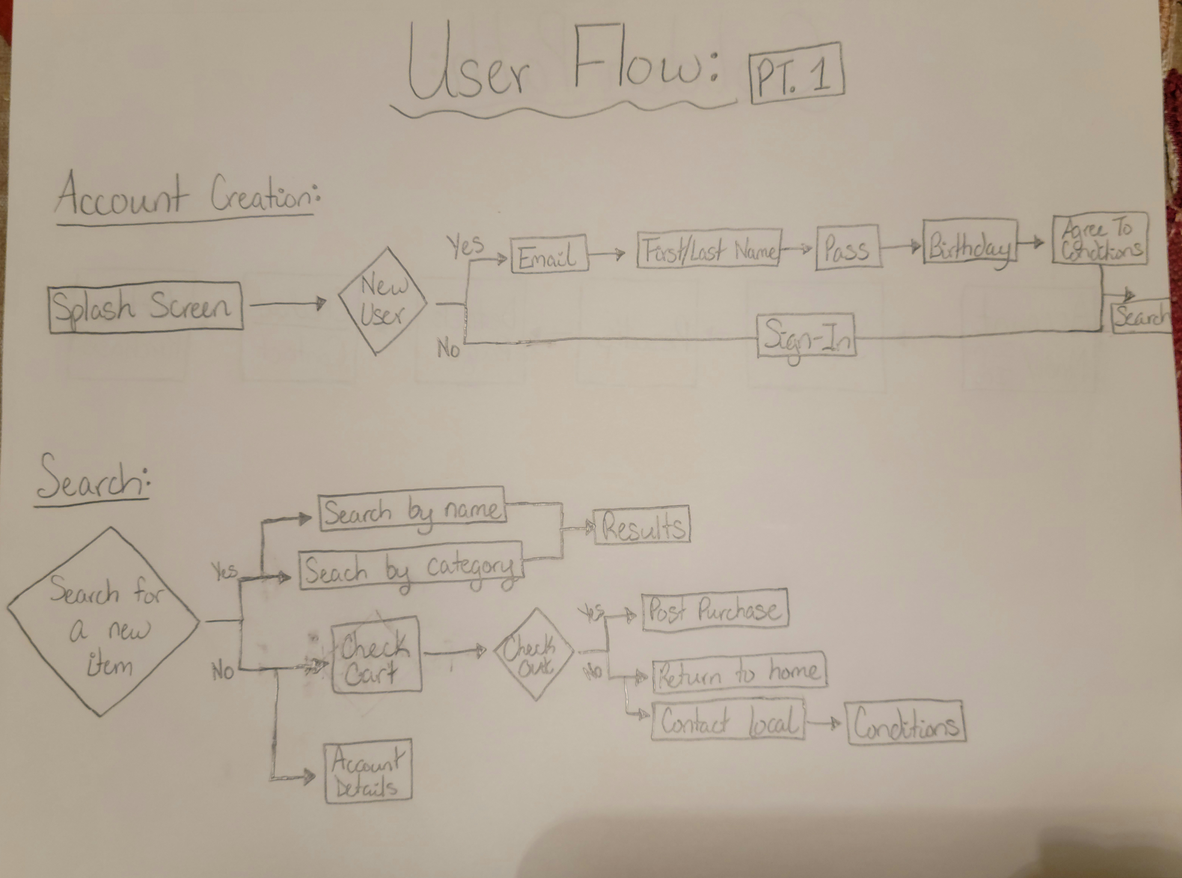User Flow Part 1: Account Creation and Search