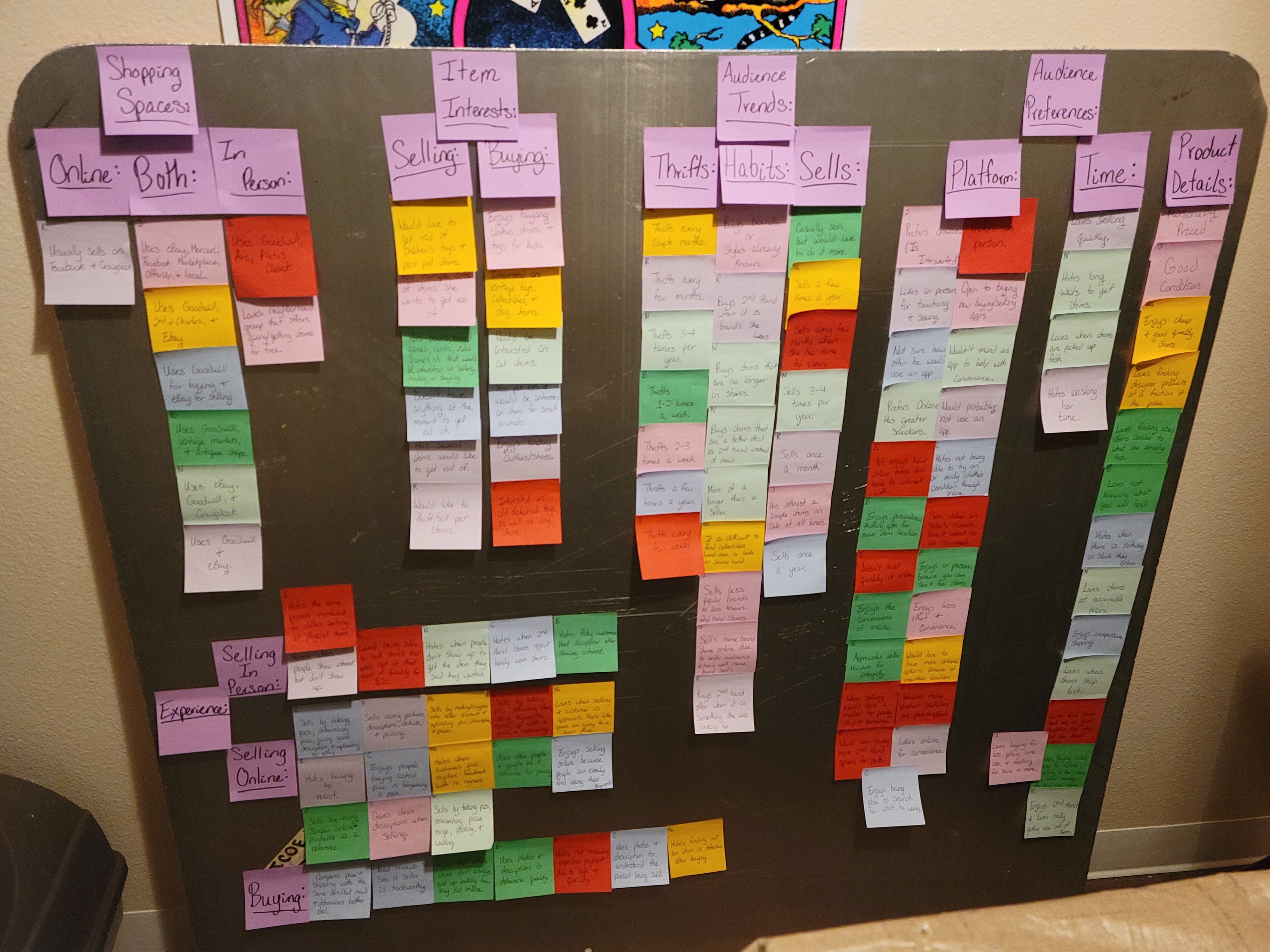 Organized by topic and subtopic.