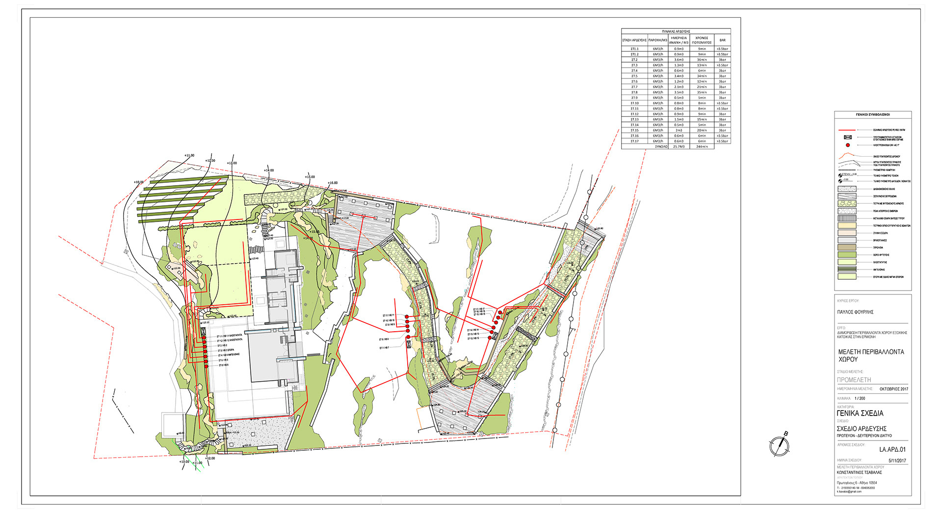 irrigation plan