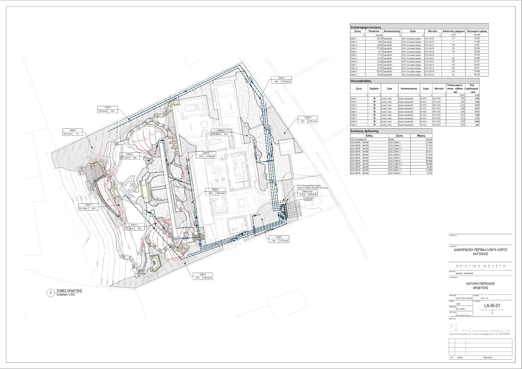 mykonos irrigation design