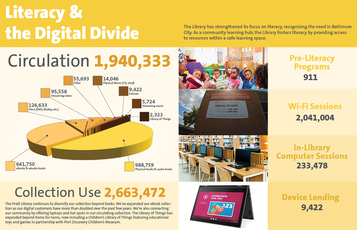 Infographic spread in Annual Report