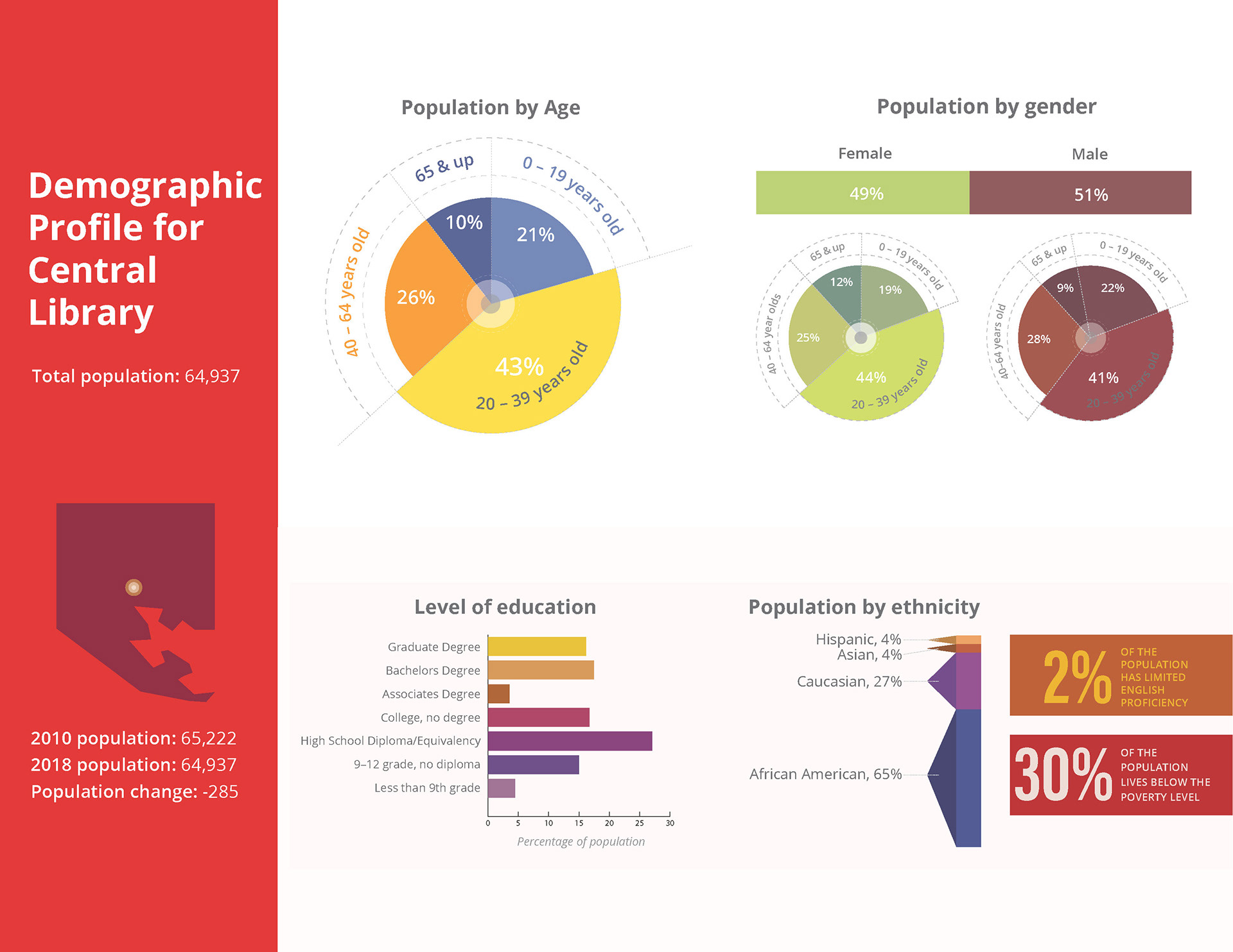 Custom infographics, set of 21, 2019.