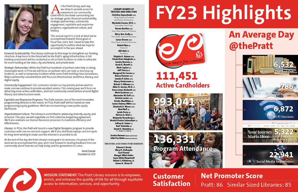 Opening spread in Annual report