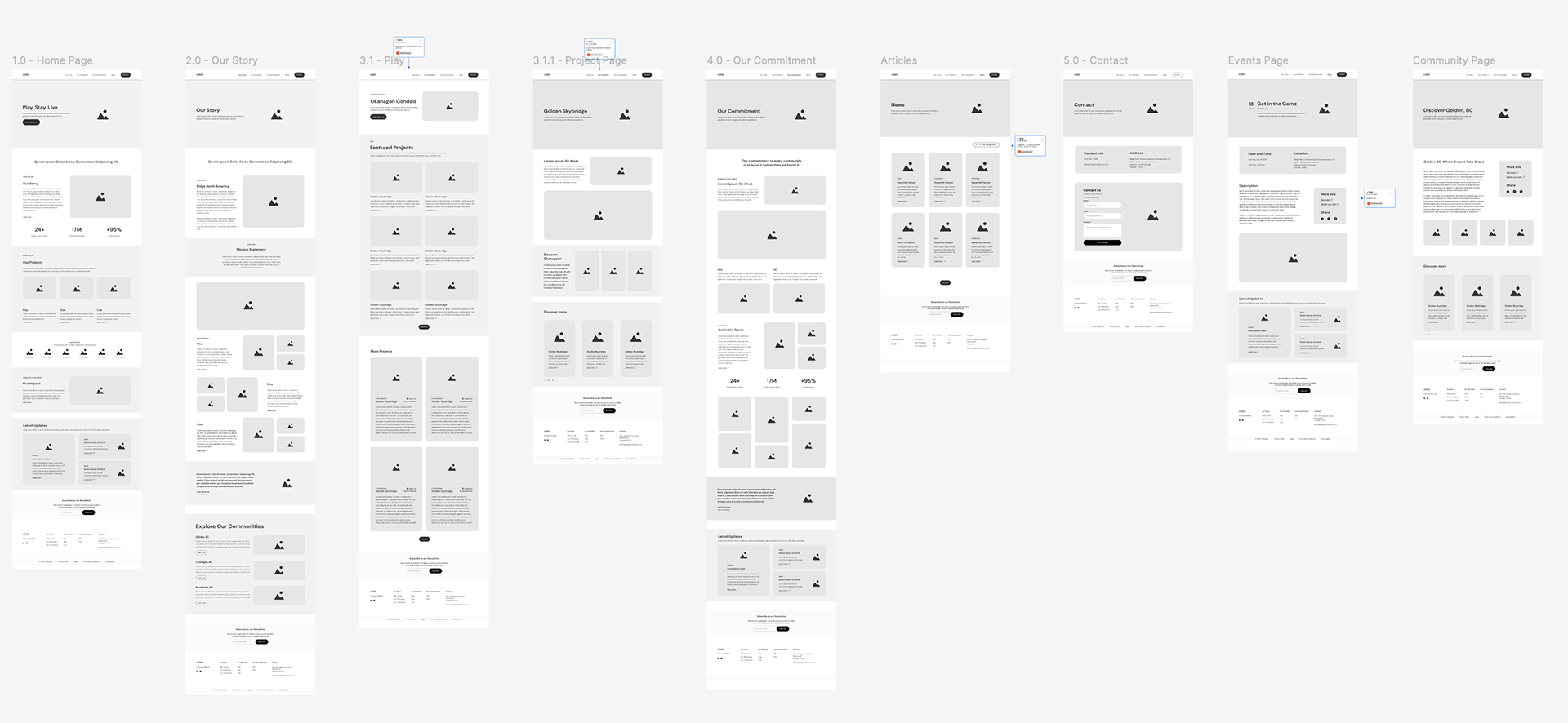 Low-fidelity wireframes