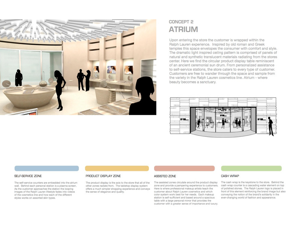 Orange22 Design Lab | Design & Strategy Consultancy lead by Dario Antonioni  - RALPH LAUREN Cosmetics Retail Exploration