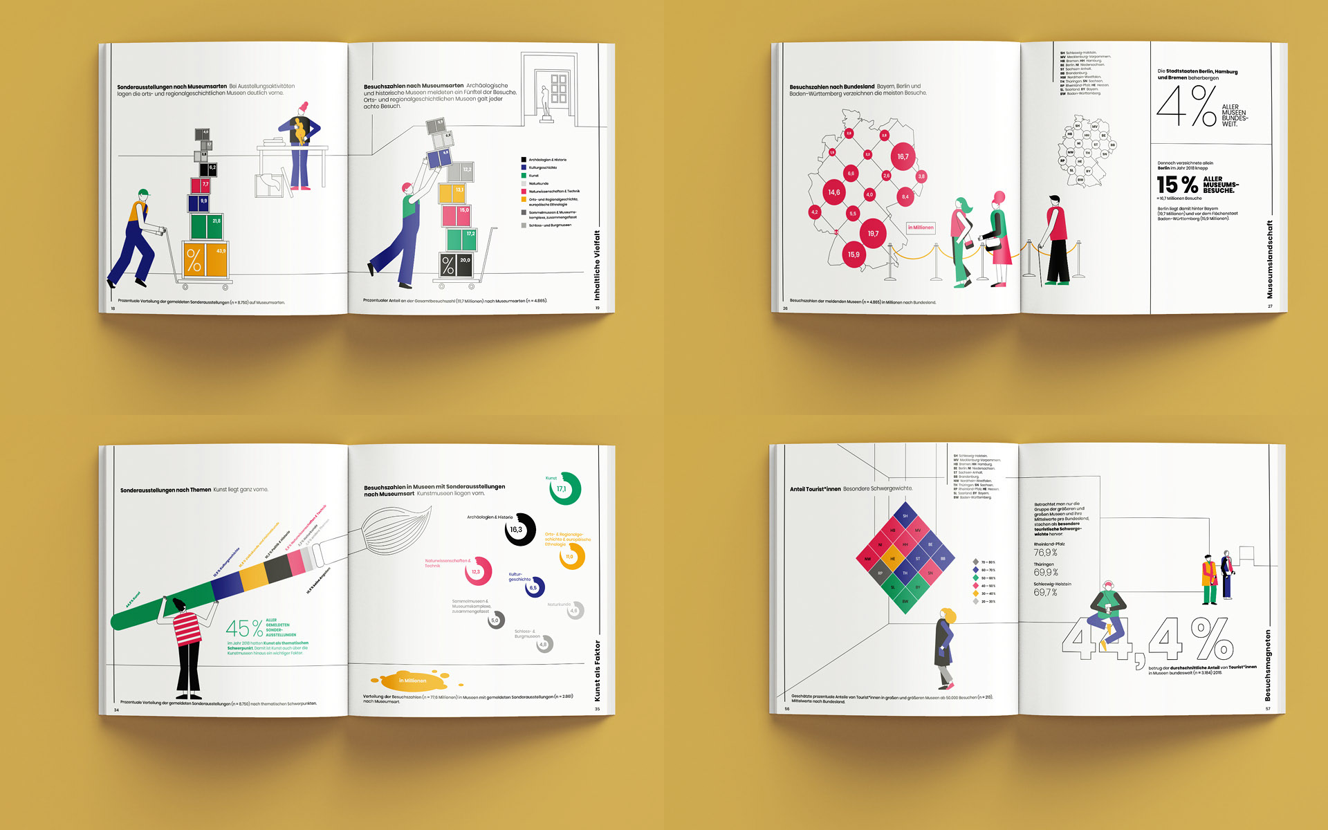 Illustration, Infografik, Museum, Statistik, bunt