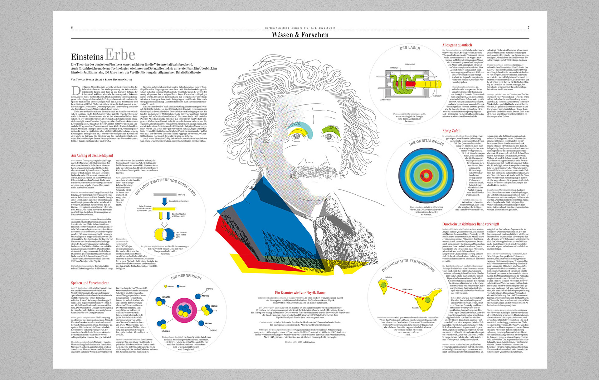 Doppelseitige Illustration zu einem Text in der Berliner Zeitung über Albert Einstein