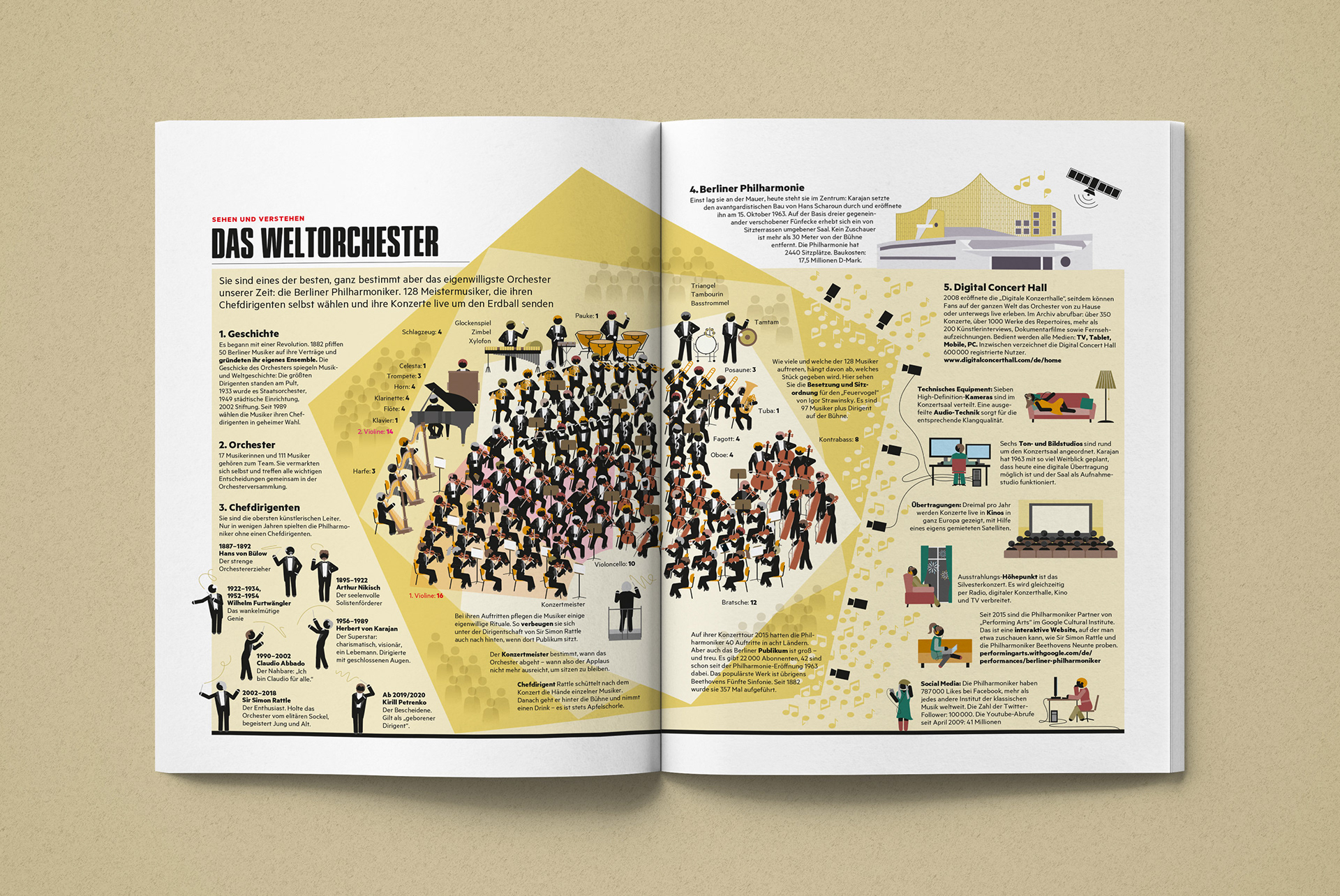 Infografik für das Magazin Stern, das Orchester in der illustrativen Infografik