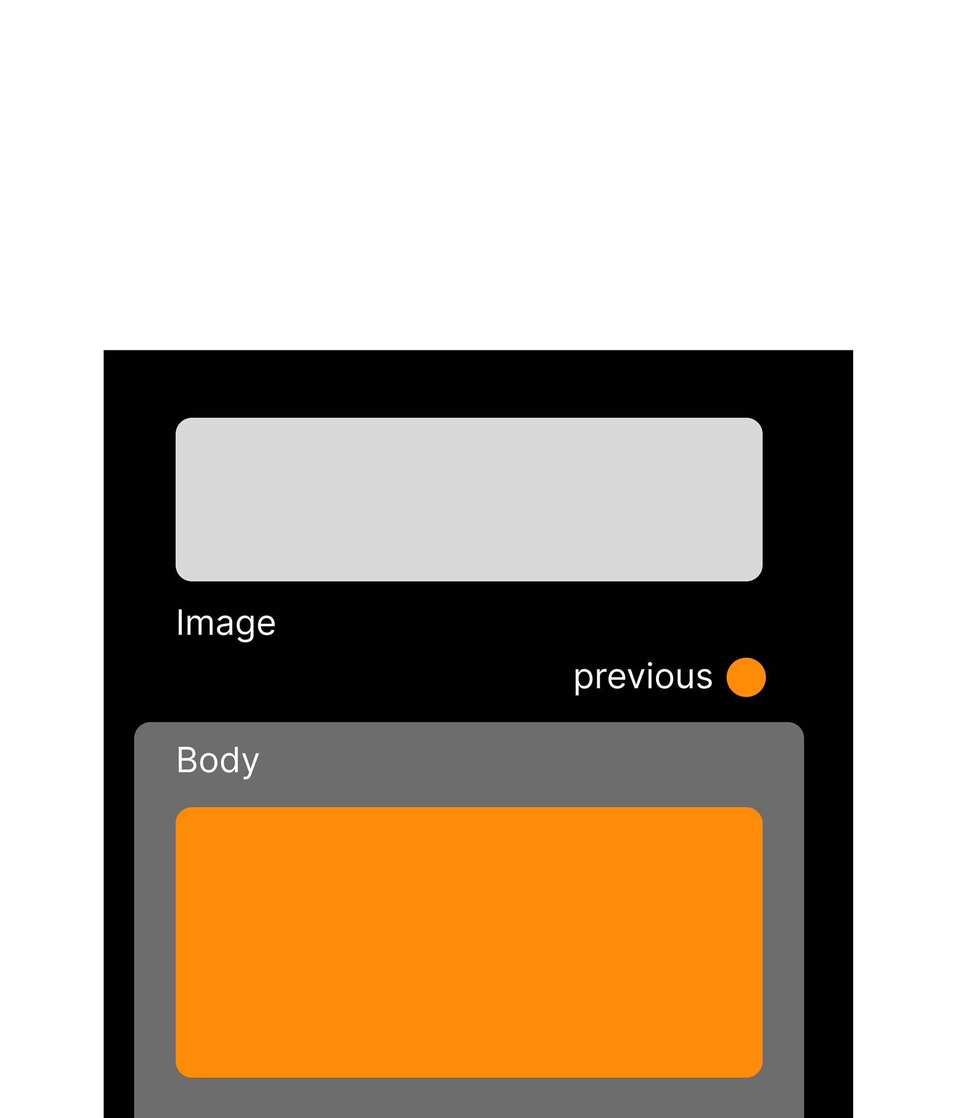Information Body