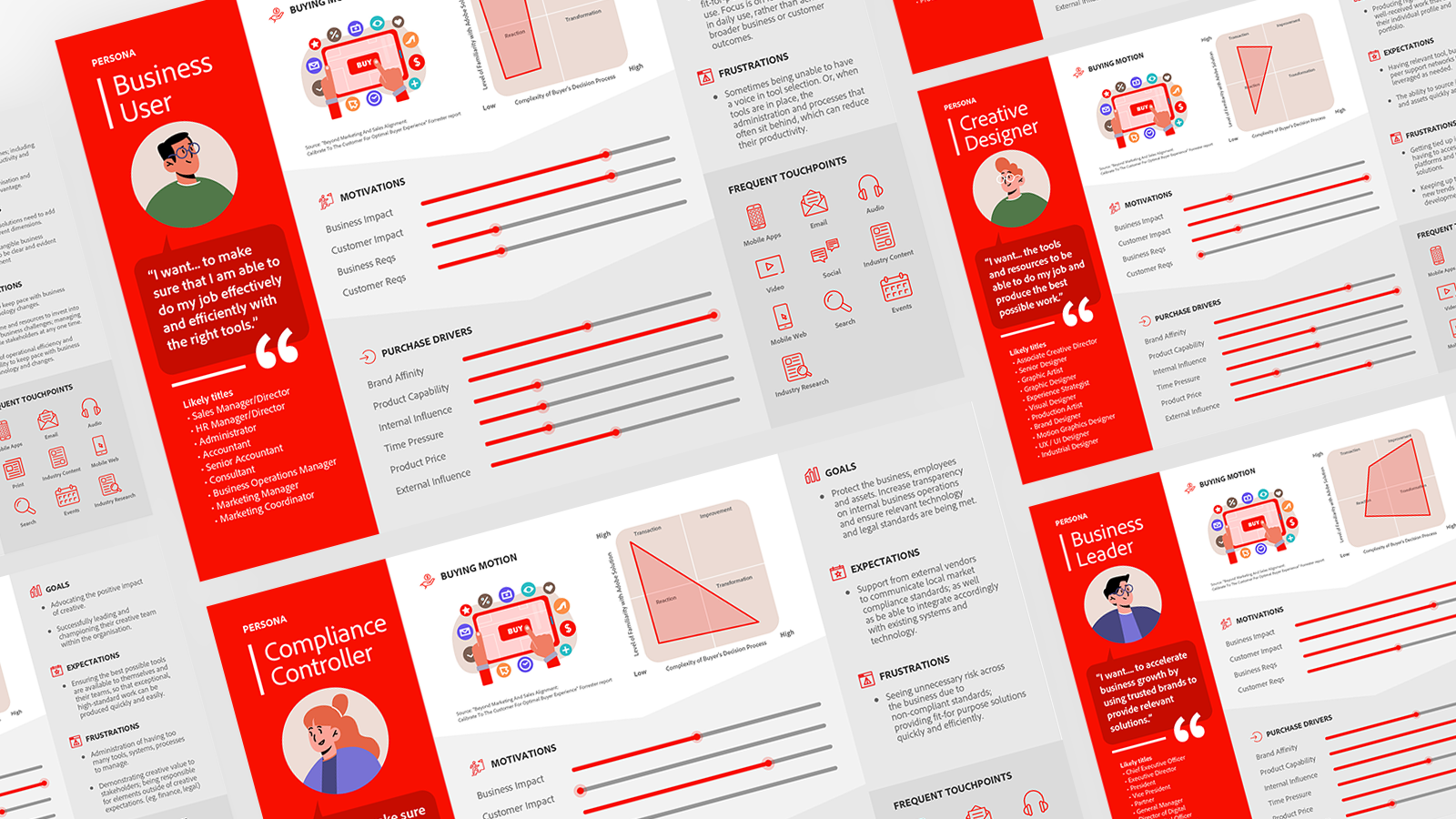 Adobe Customer Journey Personas Design