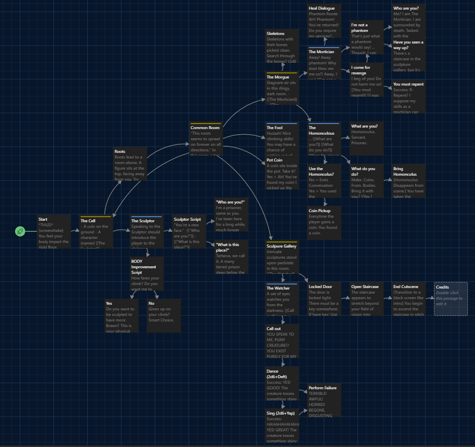 Twine Graph