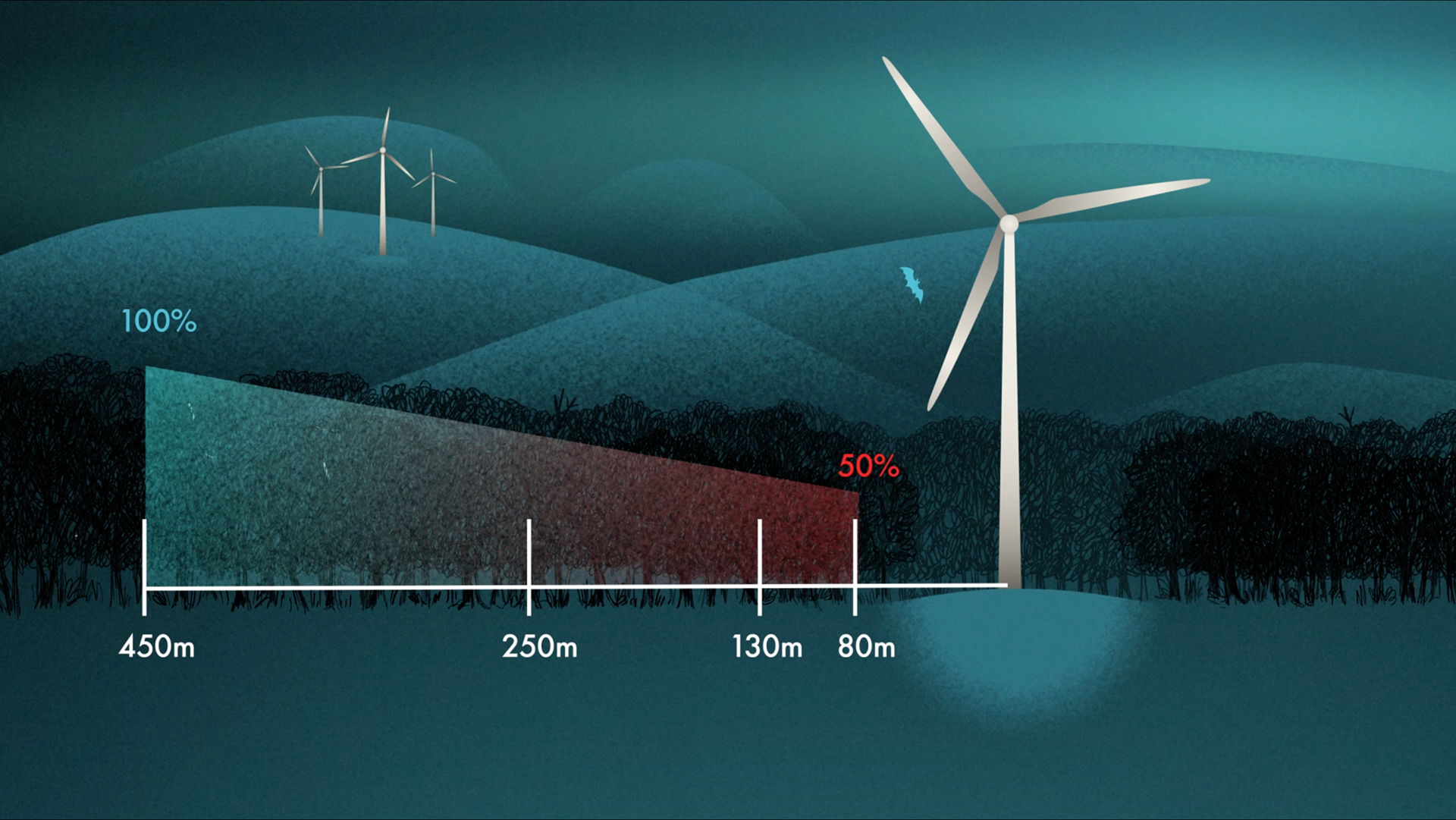 Einfluss von Windkraftanlagen auf Habitate