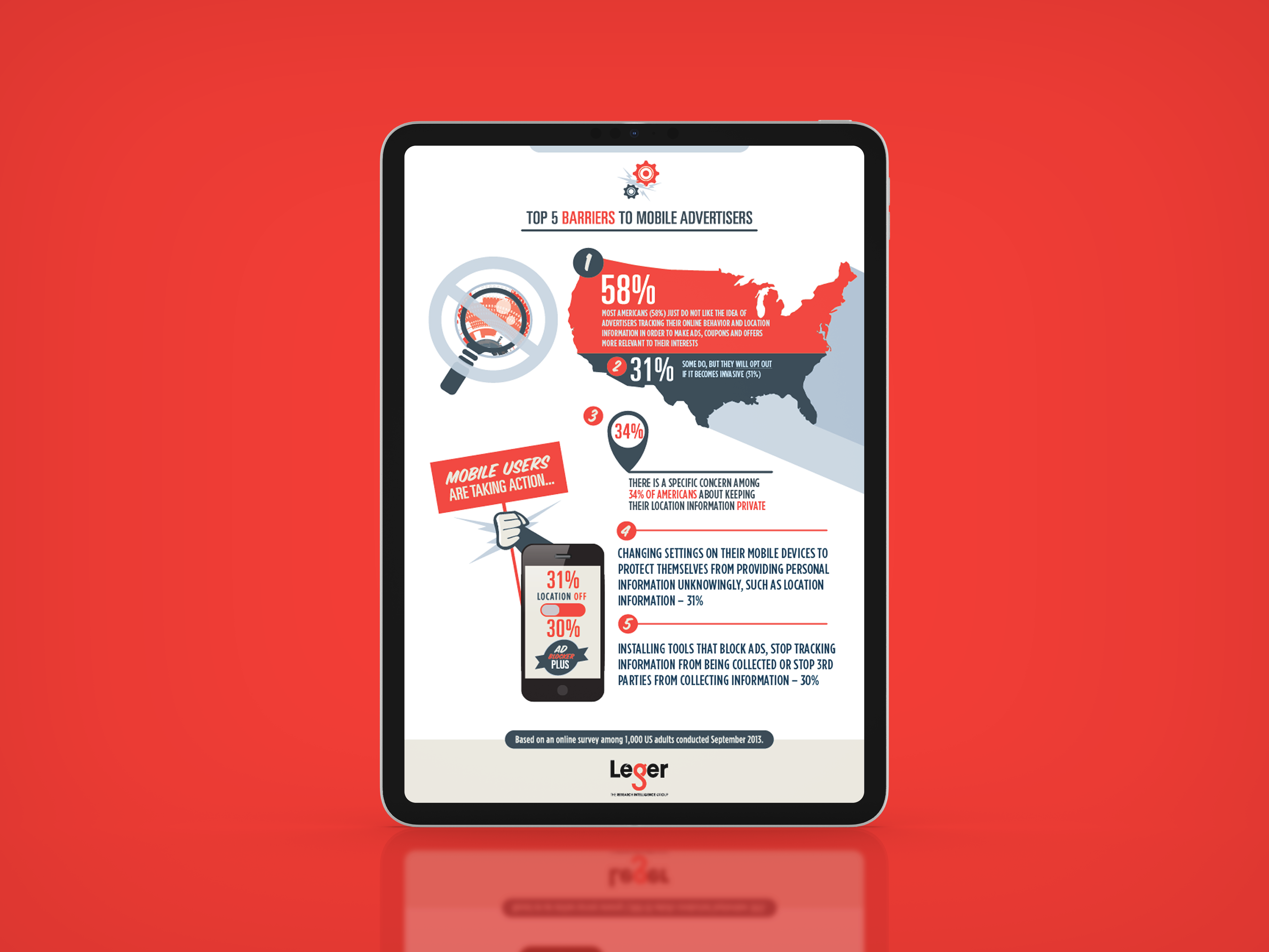 Leger360 | Infographic — Mobile Advertising