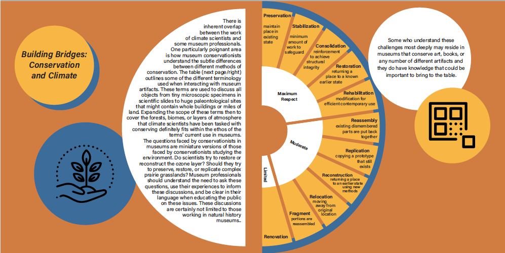Interdisciplinary/Preservation Spread