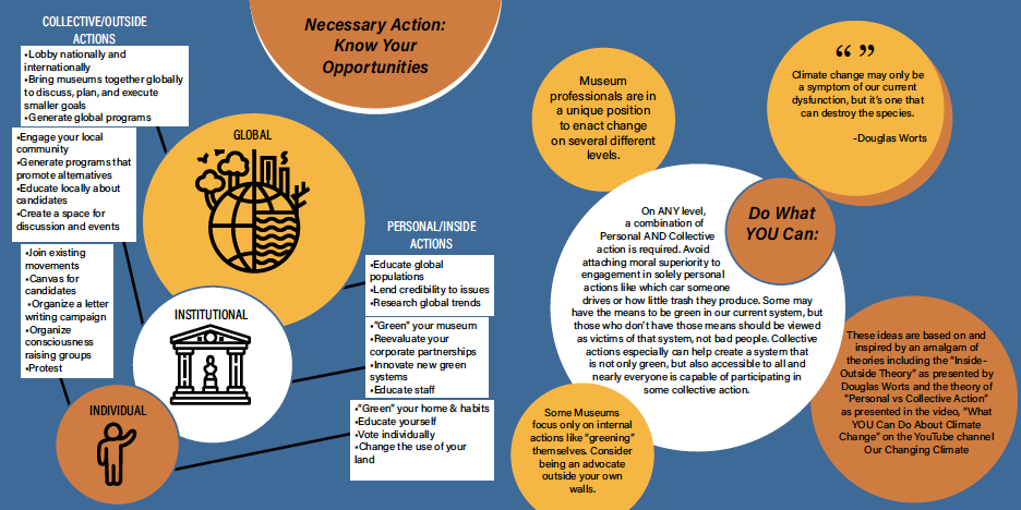 Collective Action Spread