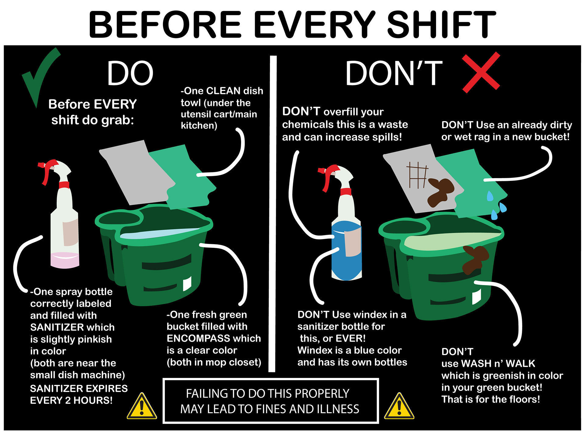 A poster showing the Dos and Don'ts of how to prepare cleaning materials personalized for a specific restaurant