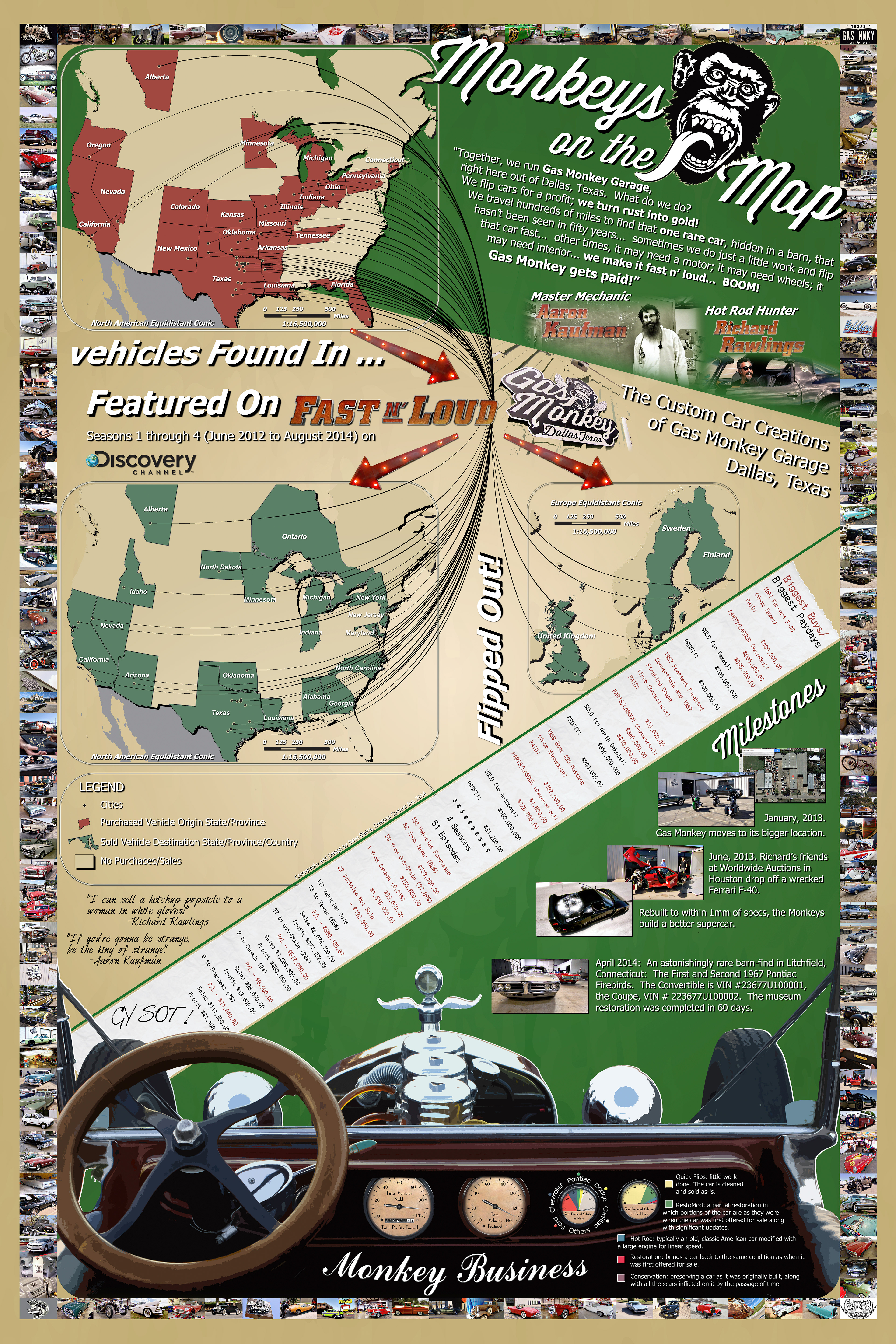 Total guilty pleasure, this one. Depicting the purchases, restorations and sales of modern, classic, and antique cars as seen on Discovery’s Fast N Loud, the map incorporates infographics and design consistent with the style of the show.
