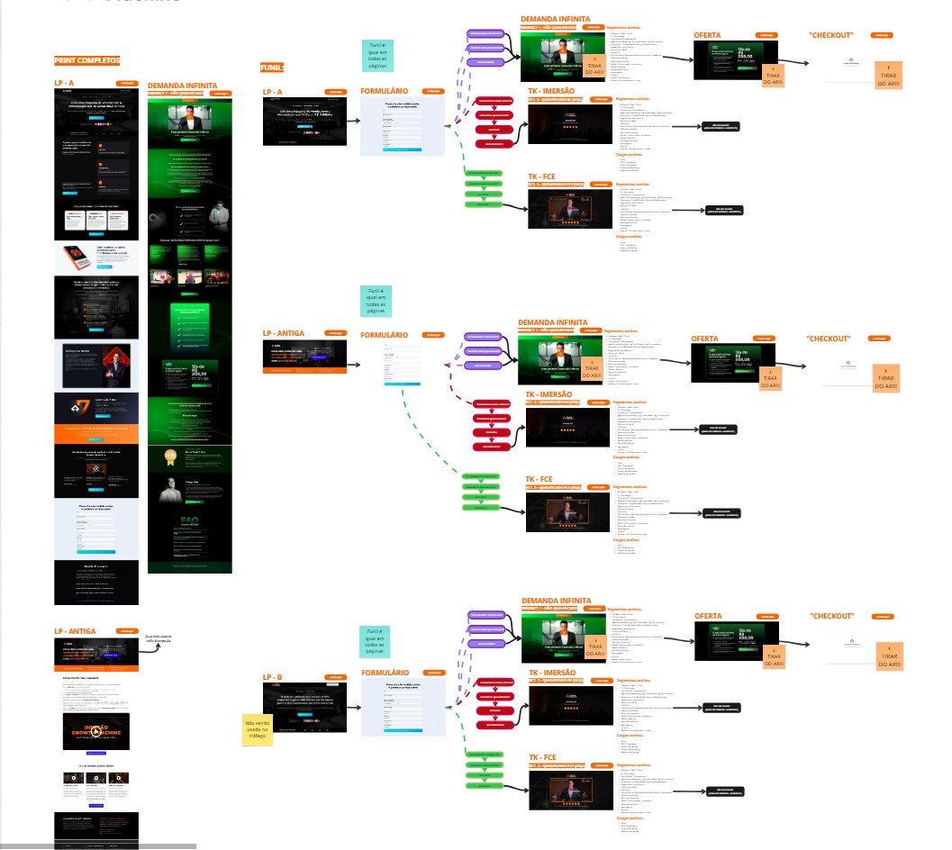 Benchmark Analisys and Map Construction for Creation LP for Growth Machine