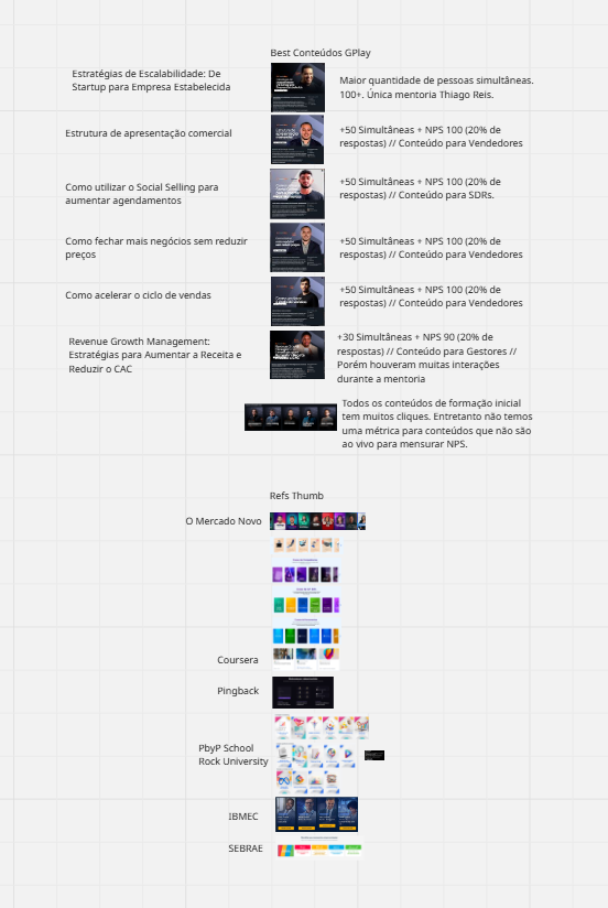 Benchmark Analisys for Creation LP for Growth Machine