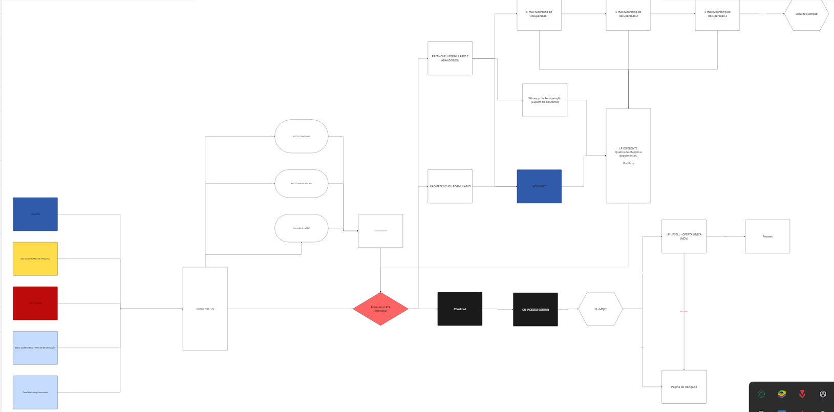 Journey Flows for LP Creation for Growth Machine