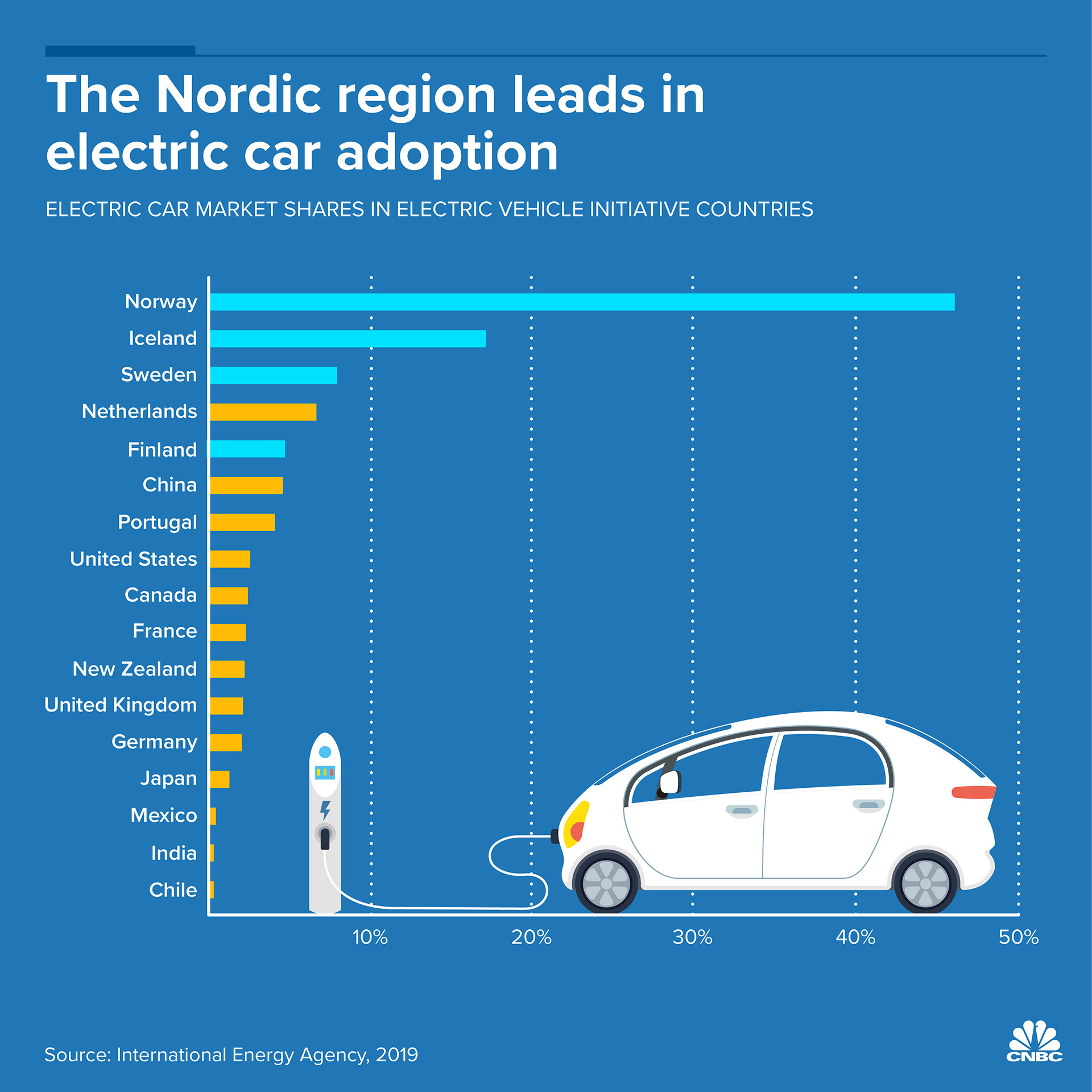 Tonella Motion & Graphic Designer CNBC's Infographics