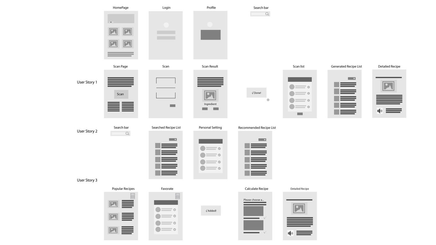 User story 1: Scan ingredients, generate recipe and check details . User story 2: Search recipe and use filter to find recipes that fits personal diet. User story 3: Add favorite recipes to the calculator, and a multitasking tutorial of cooking dishes at same time is generated